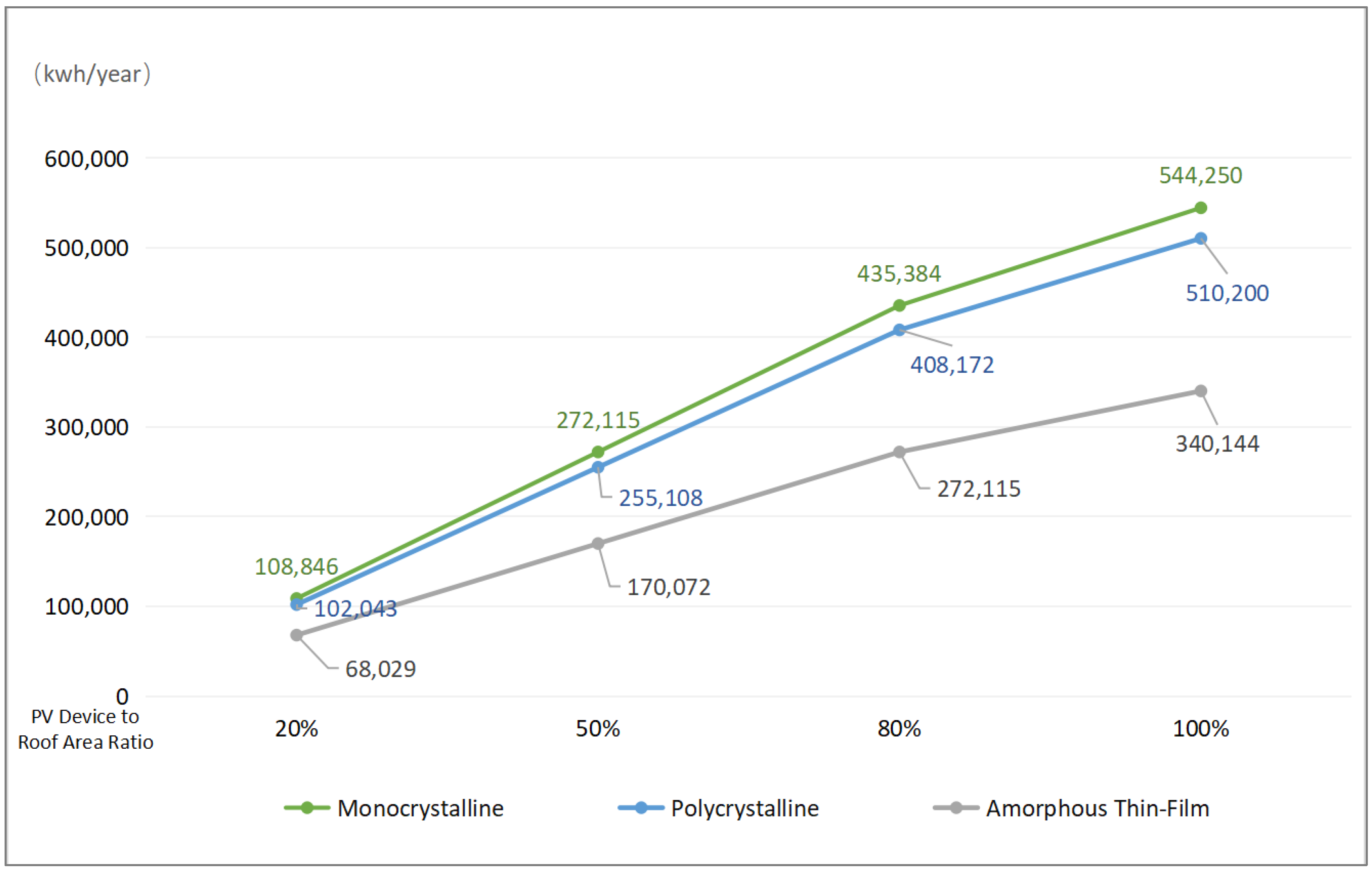 Buildings 14 03715 g008