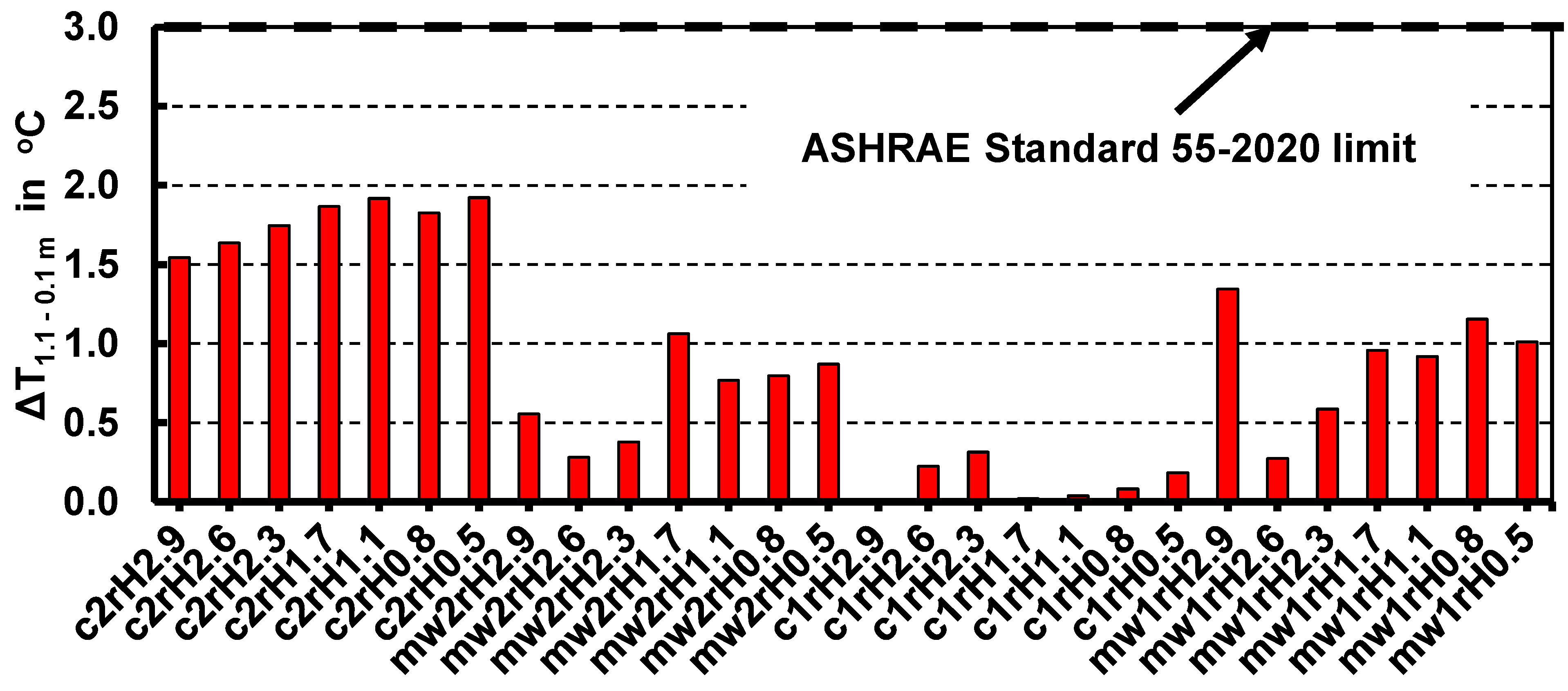 Buildings 14 03716 g006