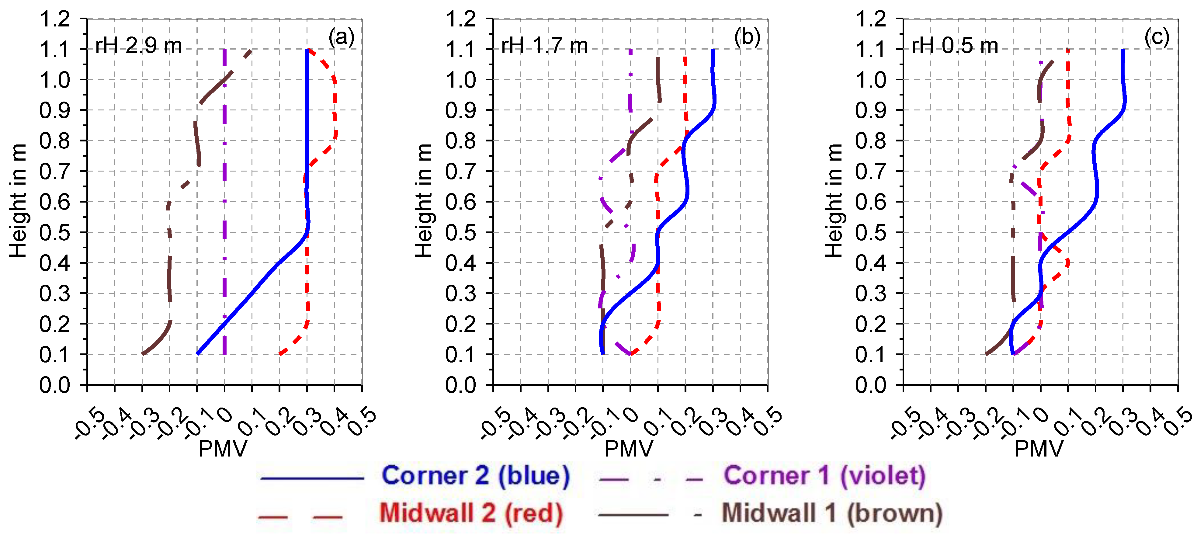 Buildings 14 03716 g008