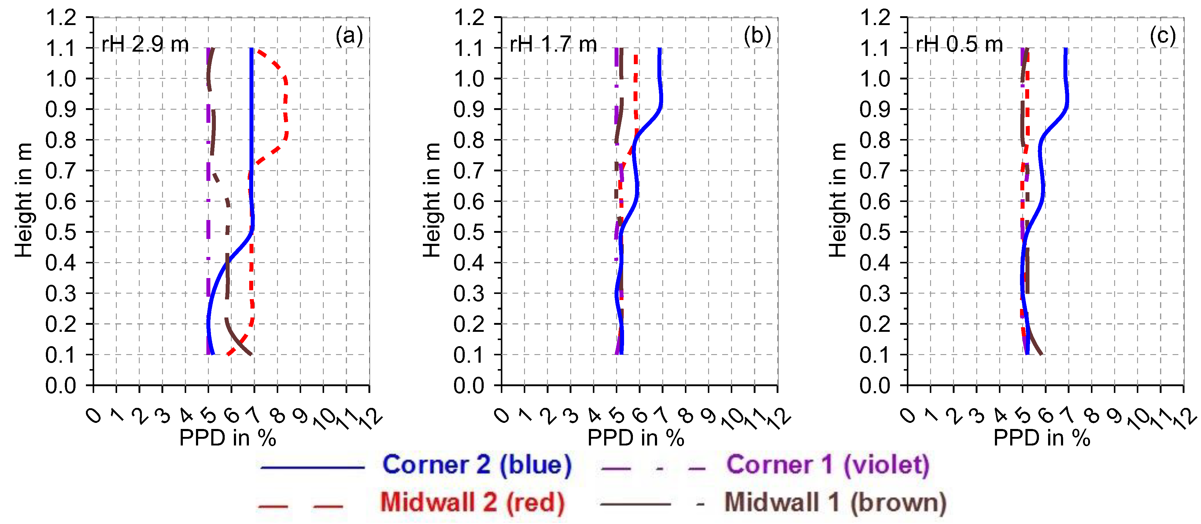 Buildings 14 03716 g009