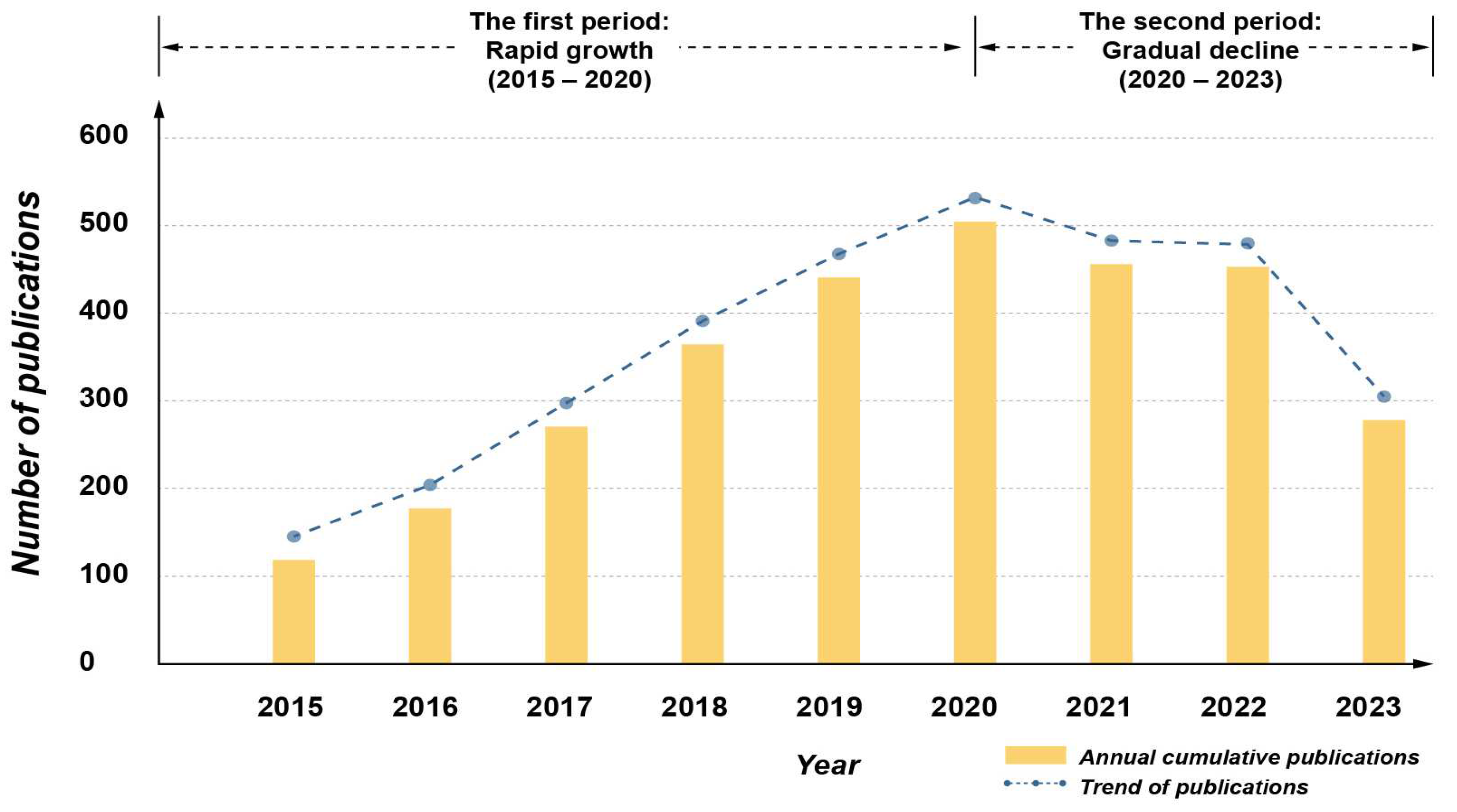 Buildings 14 03717 g001