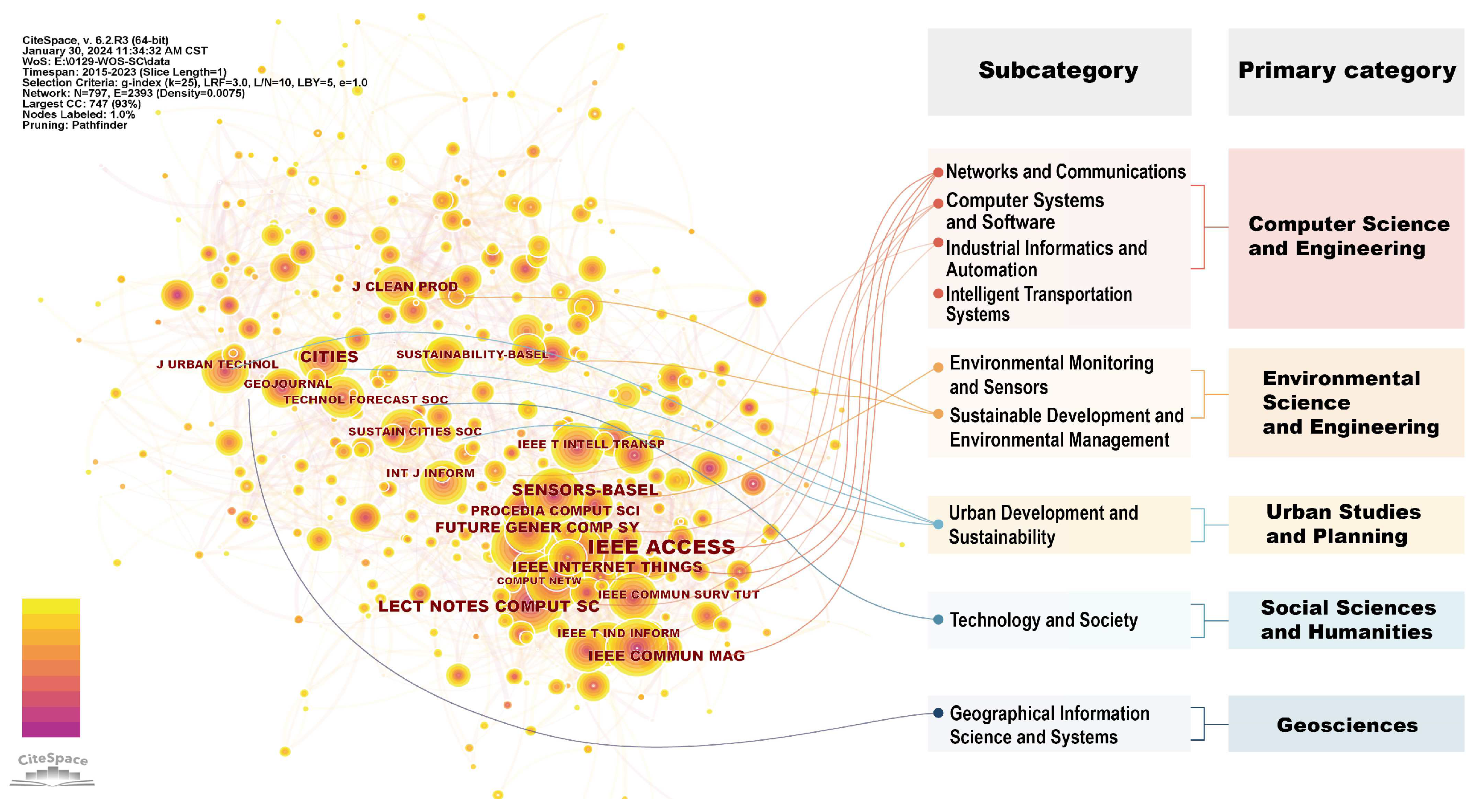 Buildings 14 03717 g002