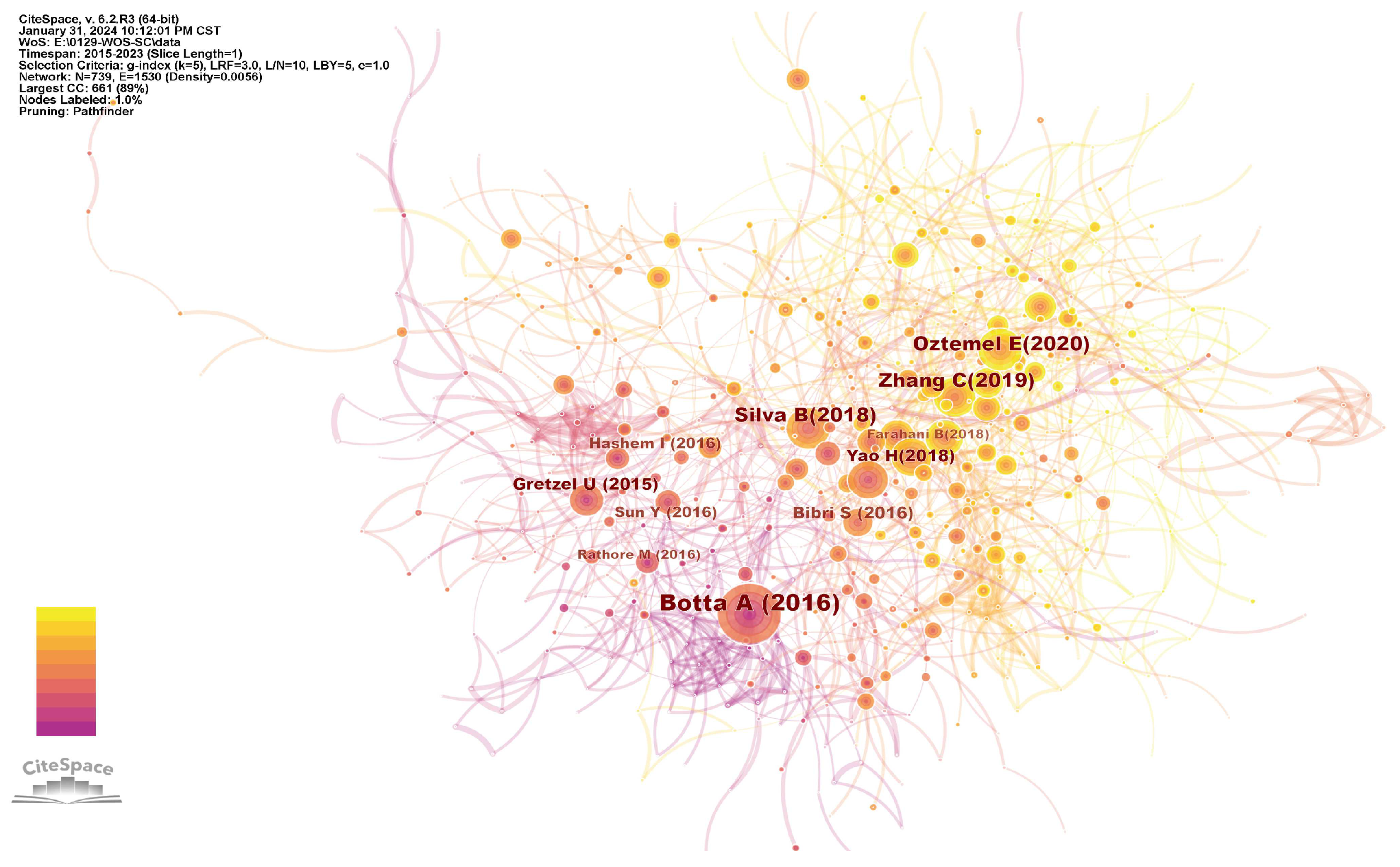 Buildings 14 03717 g006