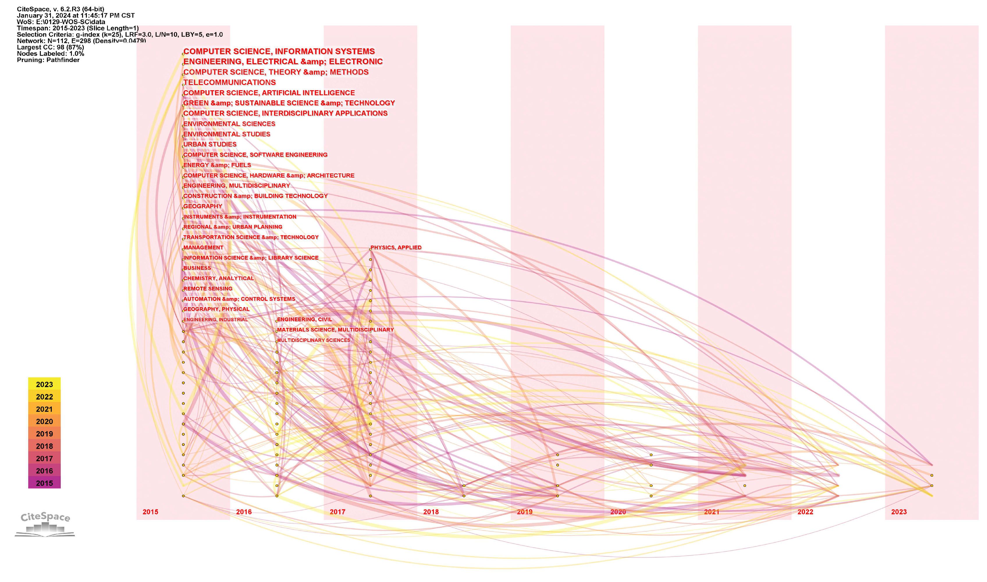 Buildings 14 03717 g007