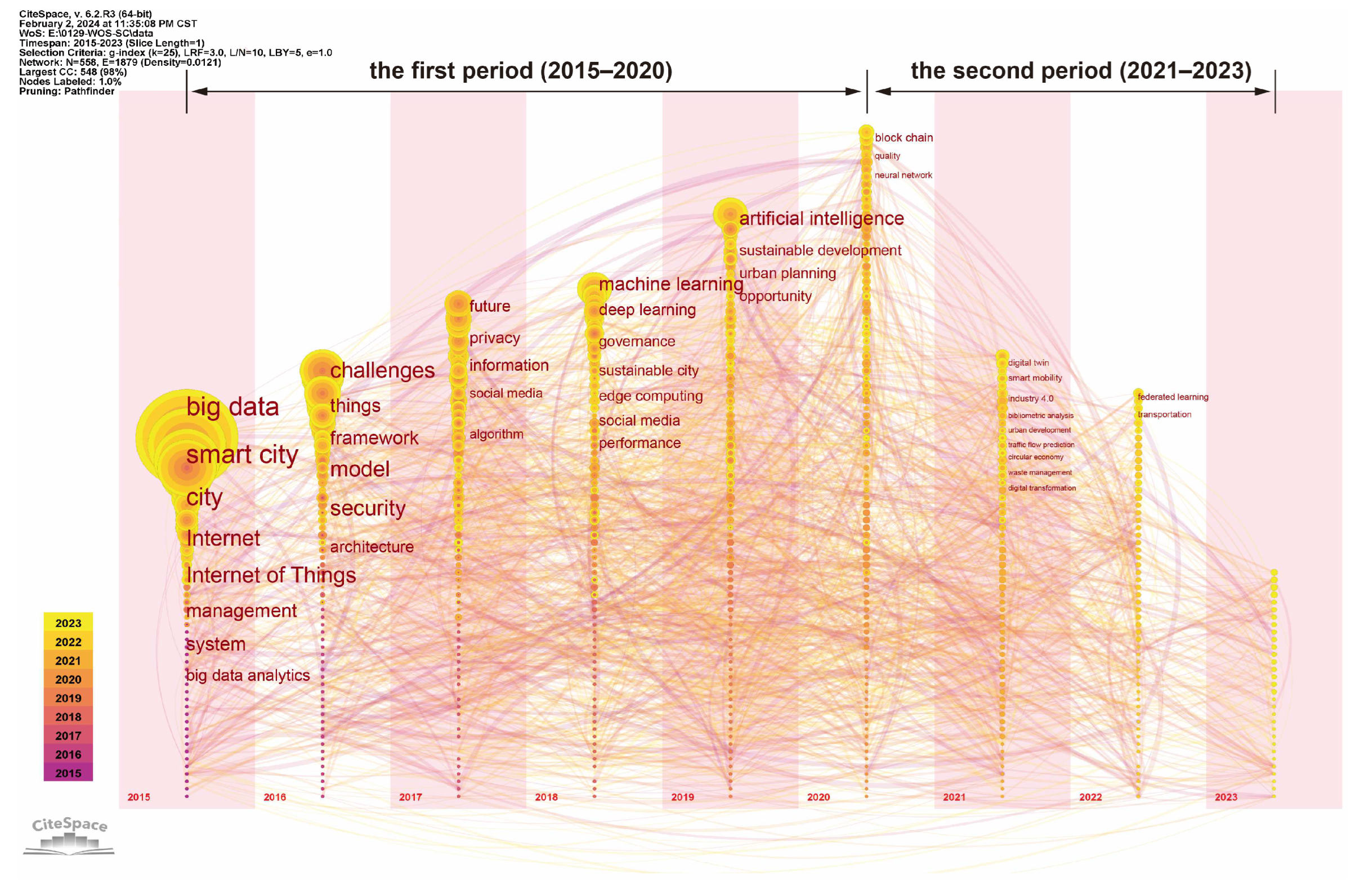 Buildings 14 03717 g009