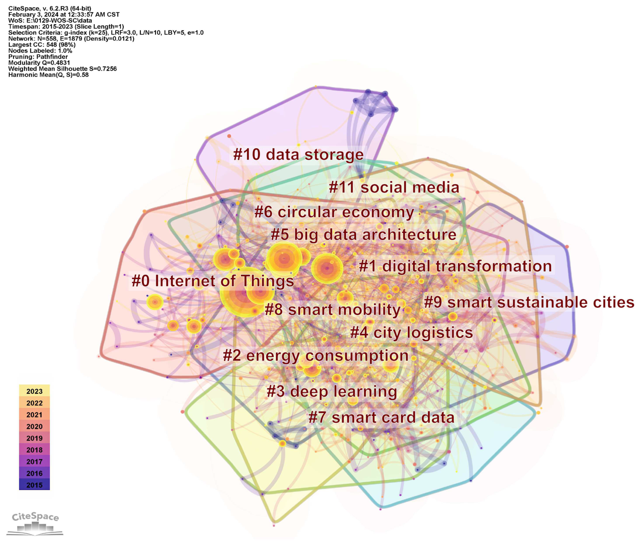 Buildings 14 03717 g010
