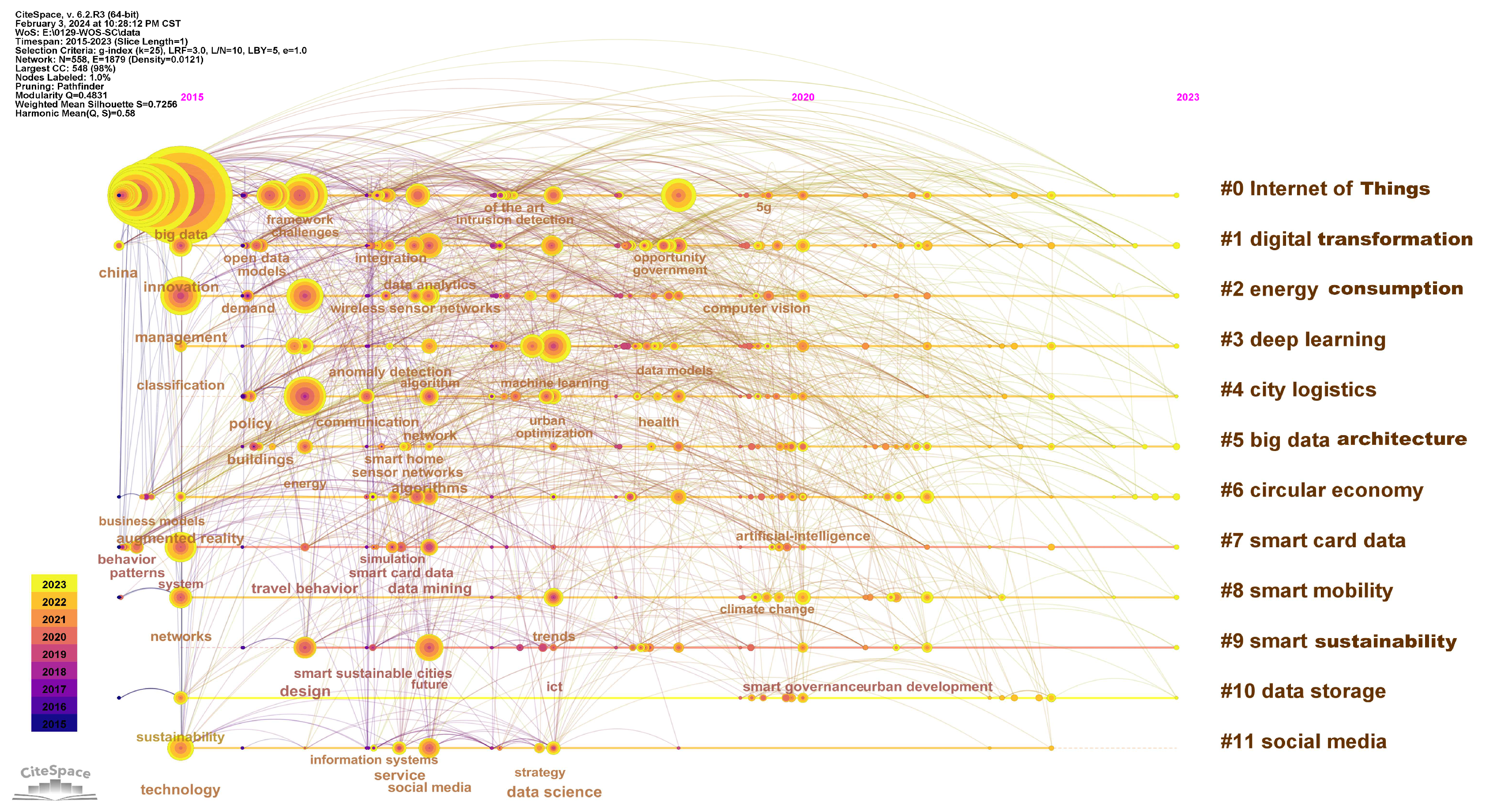 Buildings 14 03717 g011