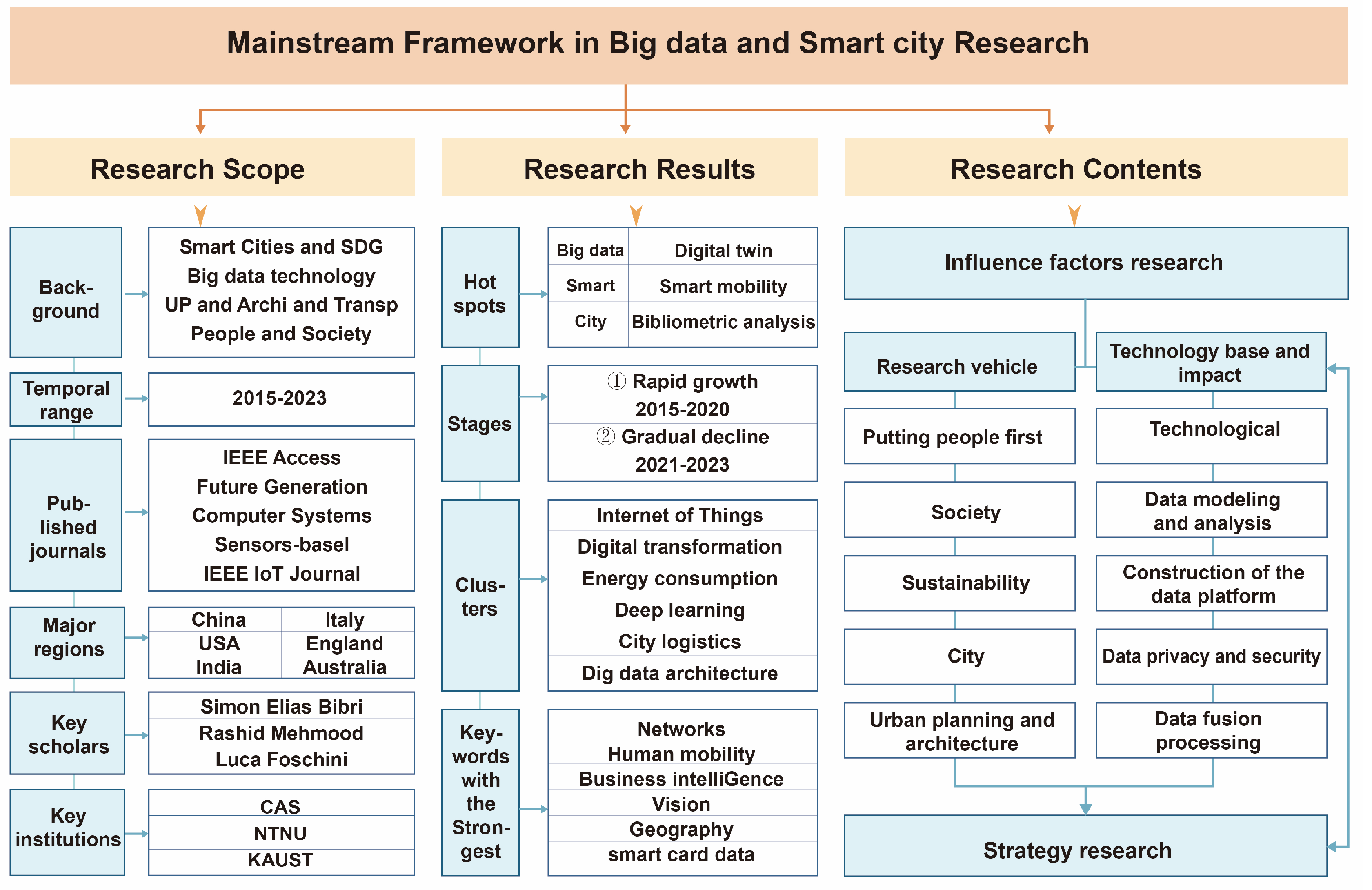 Buildings 14 03717 g012