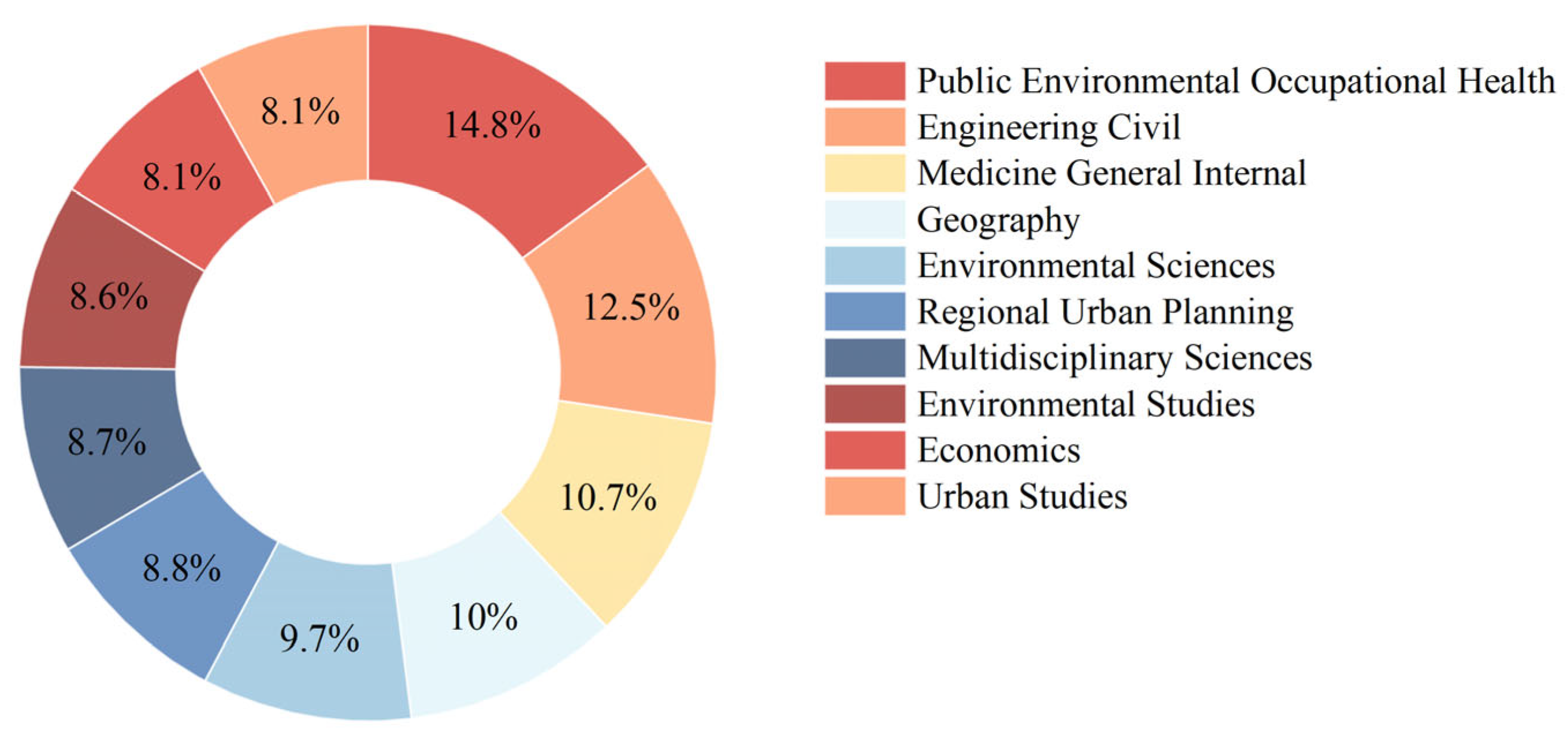 Buildings 14 03718 g005