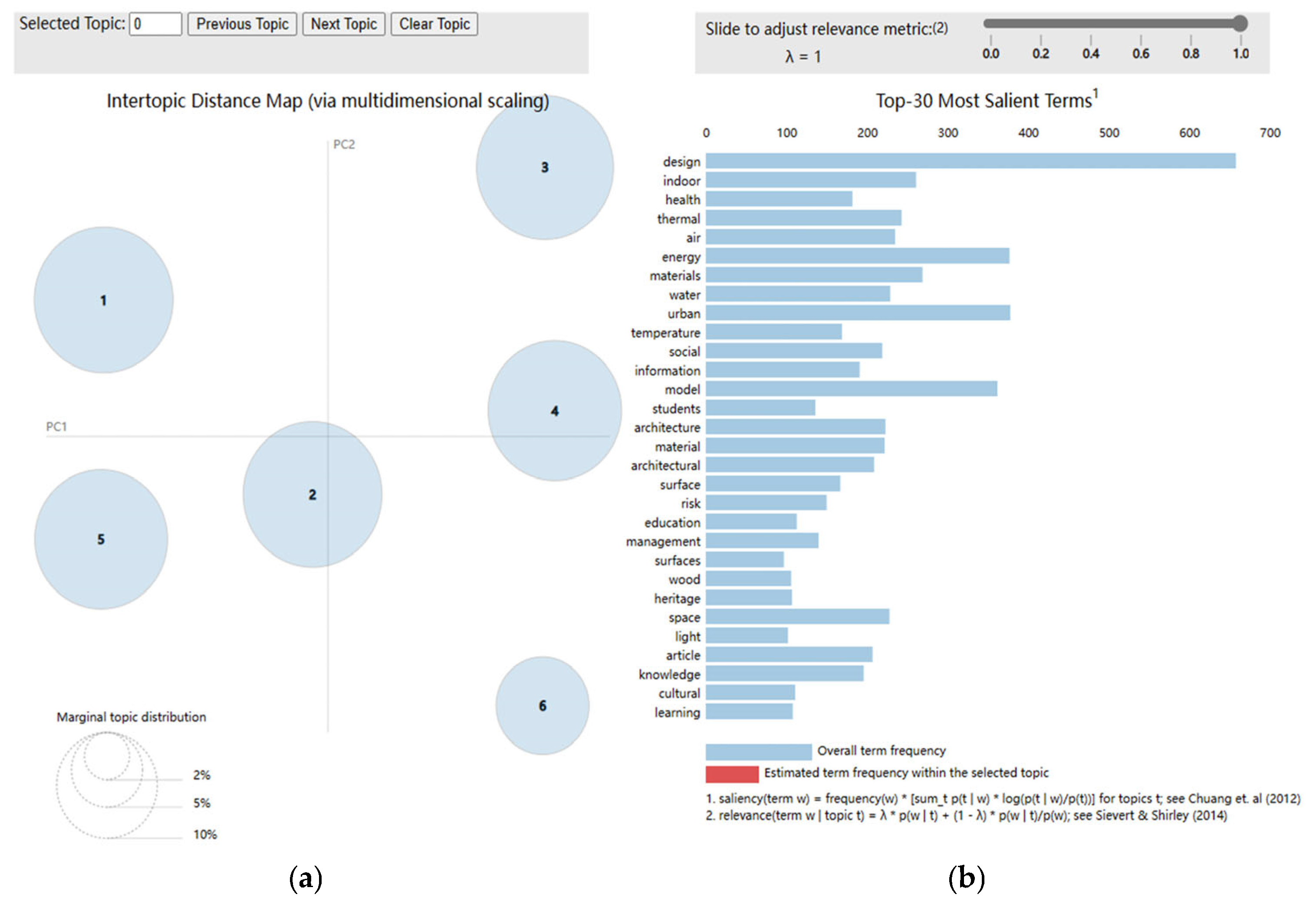 Buildings 14 03718 g009