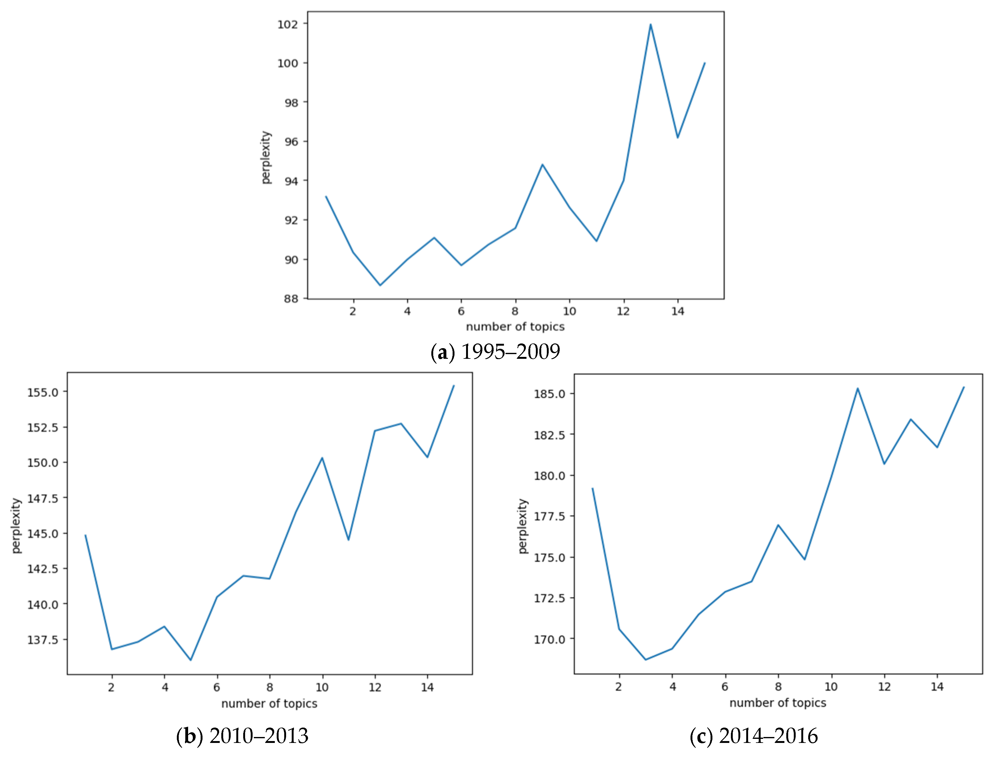 Buildings 14 03718 g010a
