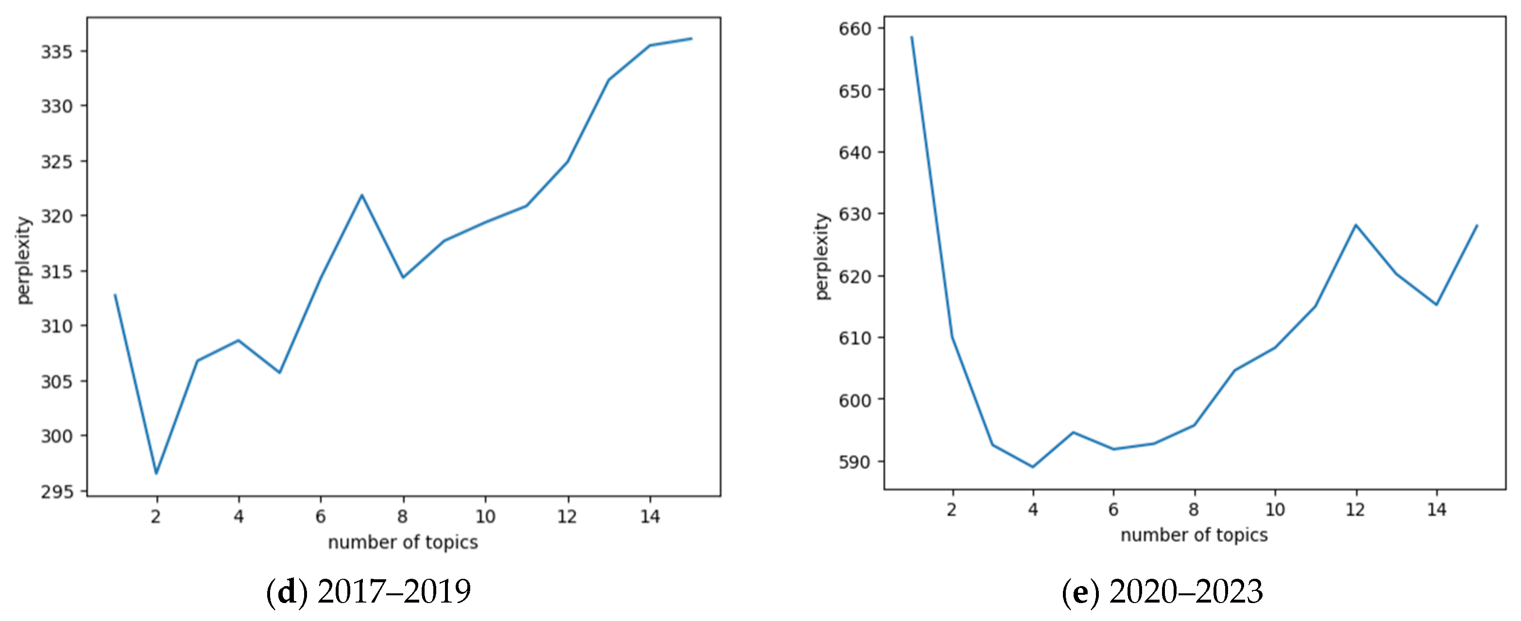Buildings 14 03718 g010b