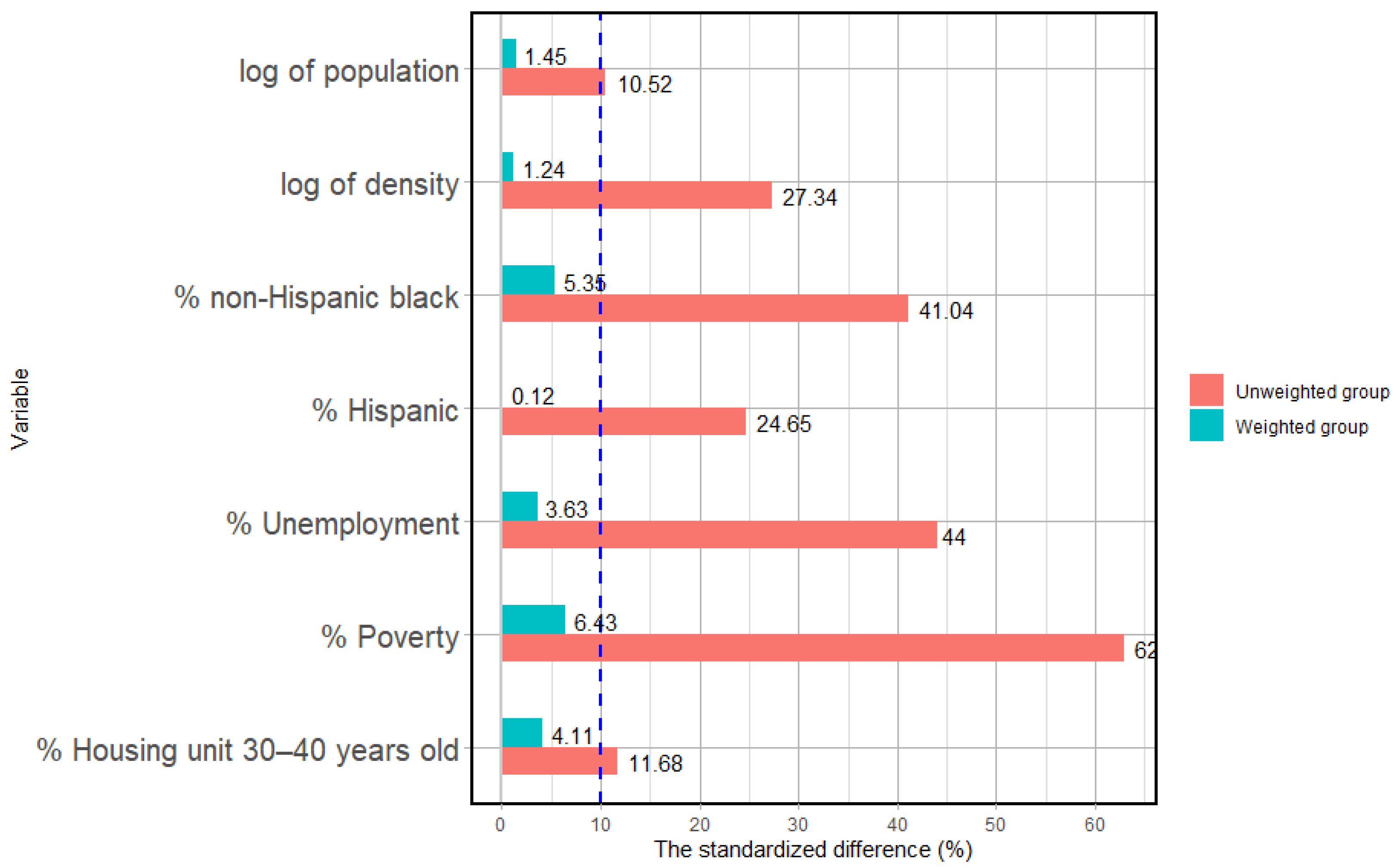 Buildings 14 03719 g002