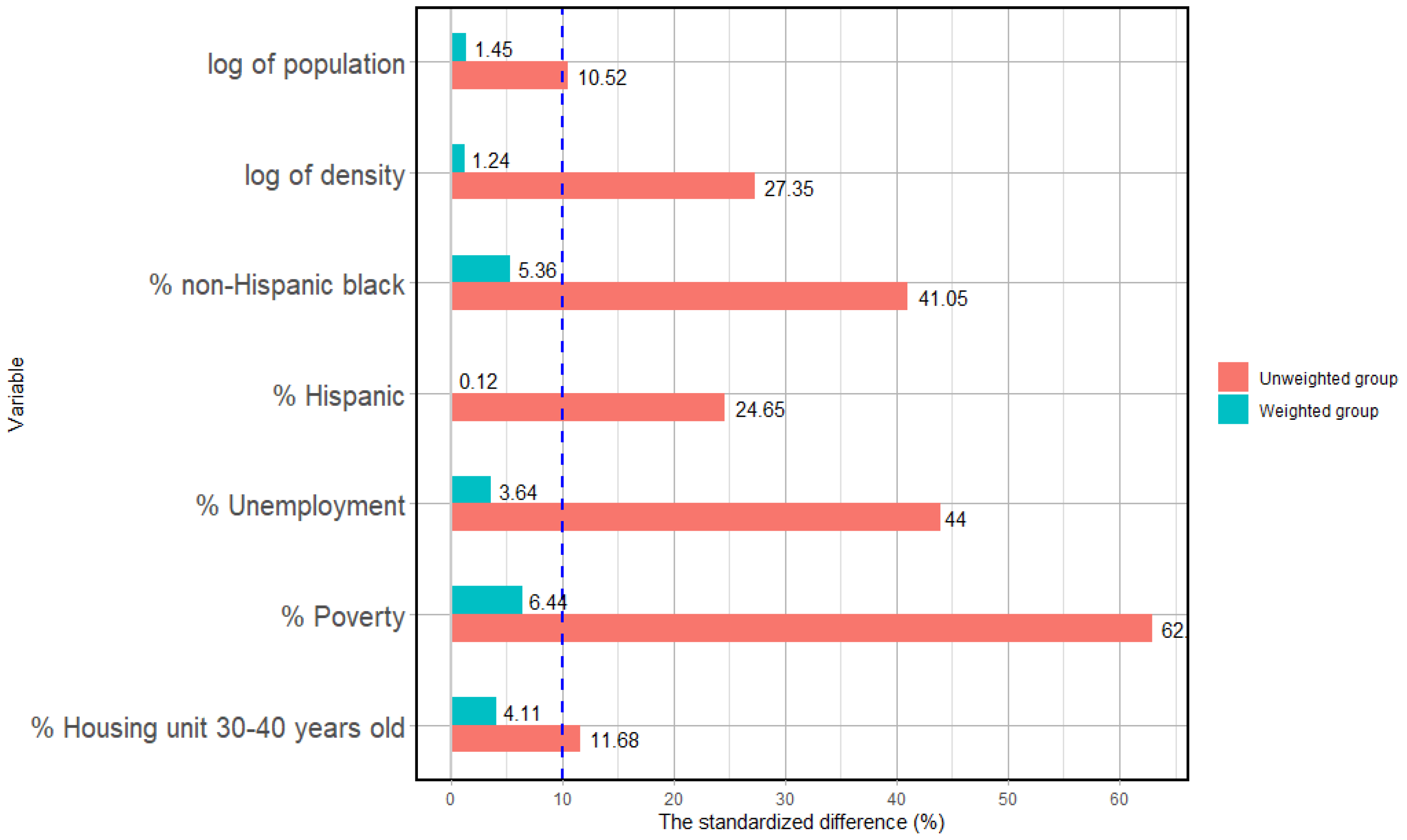 Buildings 14 03719 g0a1