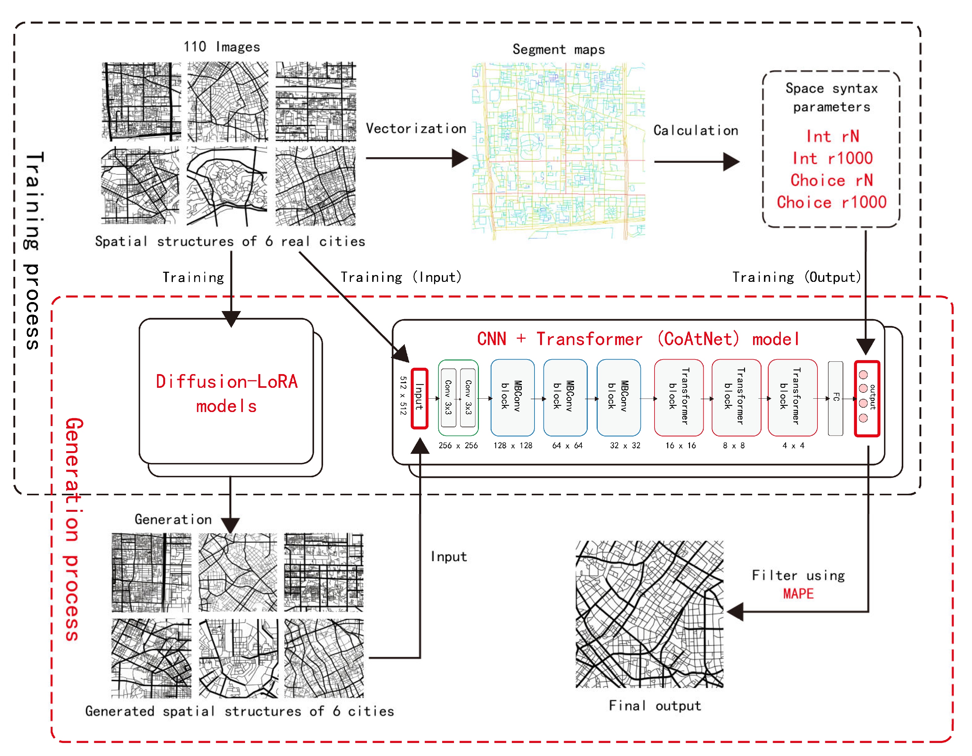 Buildings 14 03720 g001
