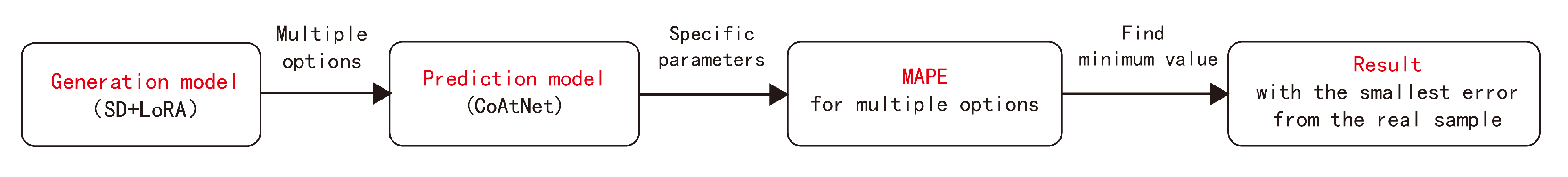 Buildings 14 03720 g003