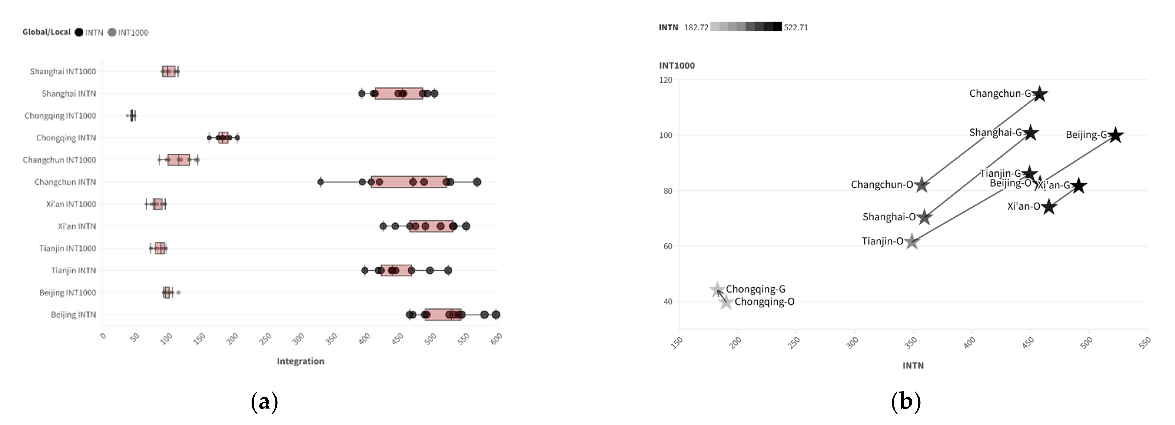 Buildings 14 03720 g007