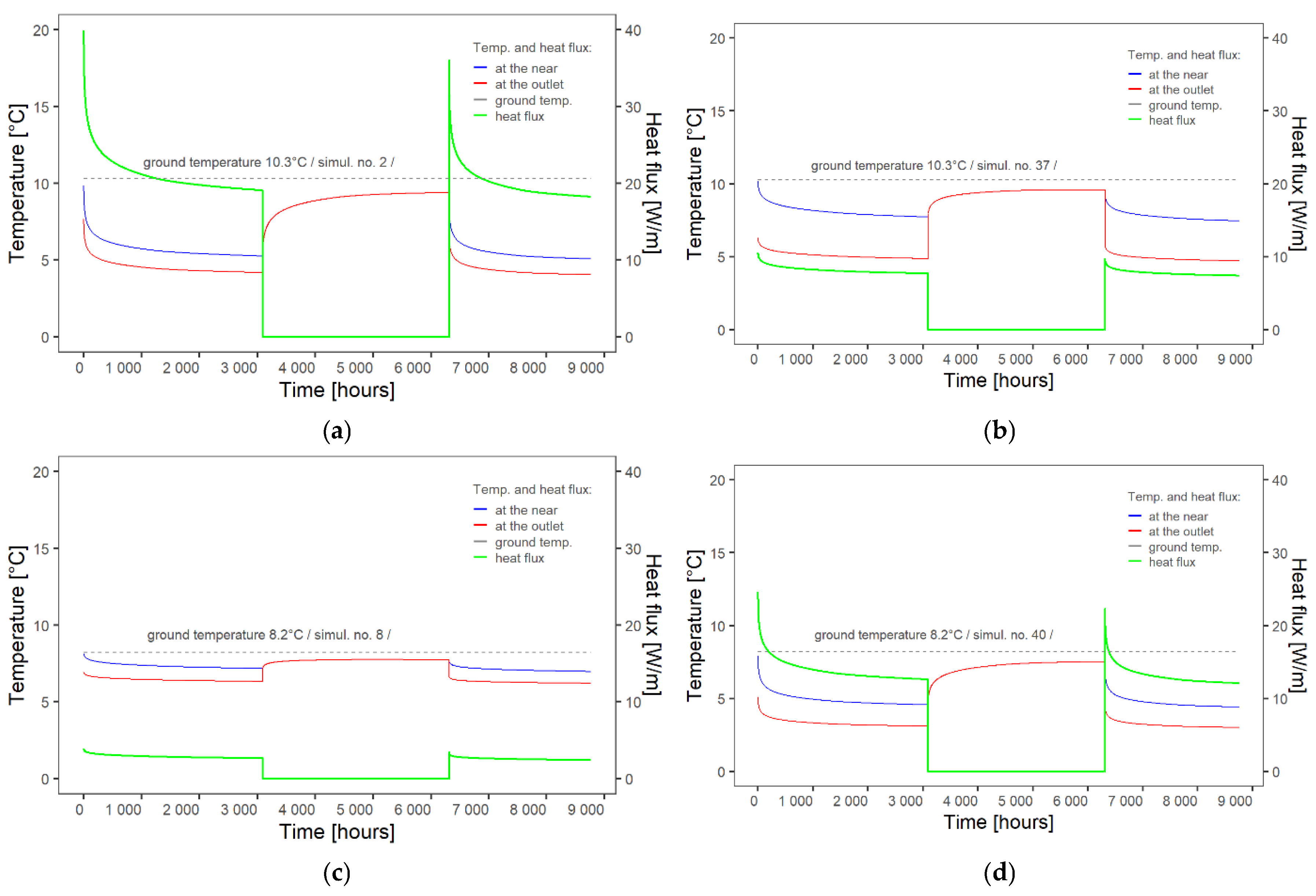 Buildings 14 03722 g005