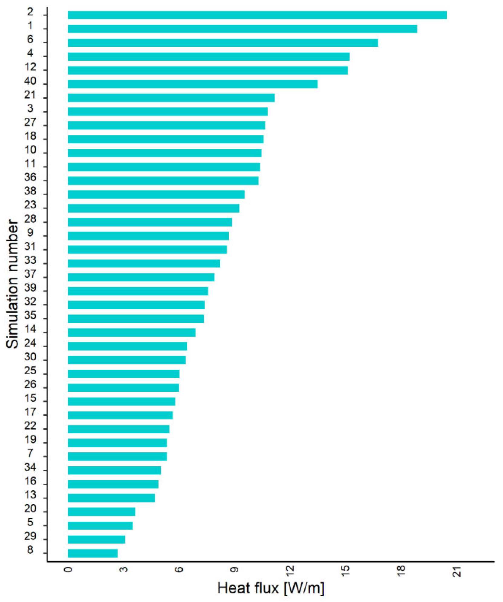 Buildings 14 03722 g006