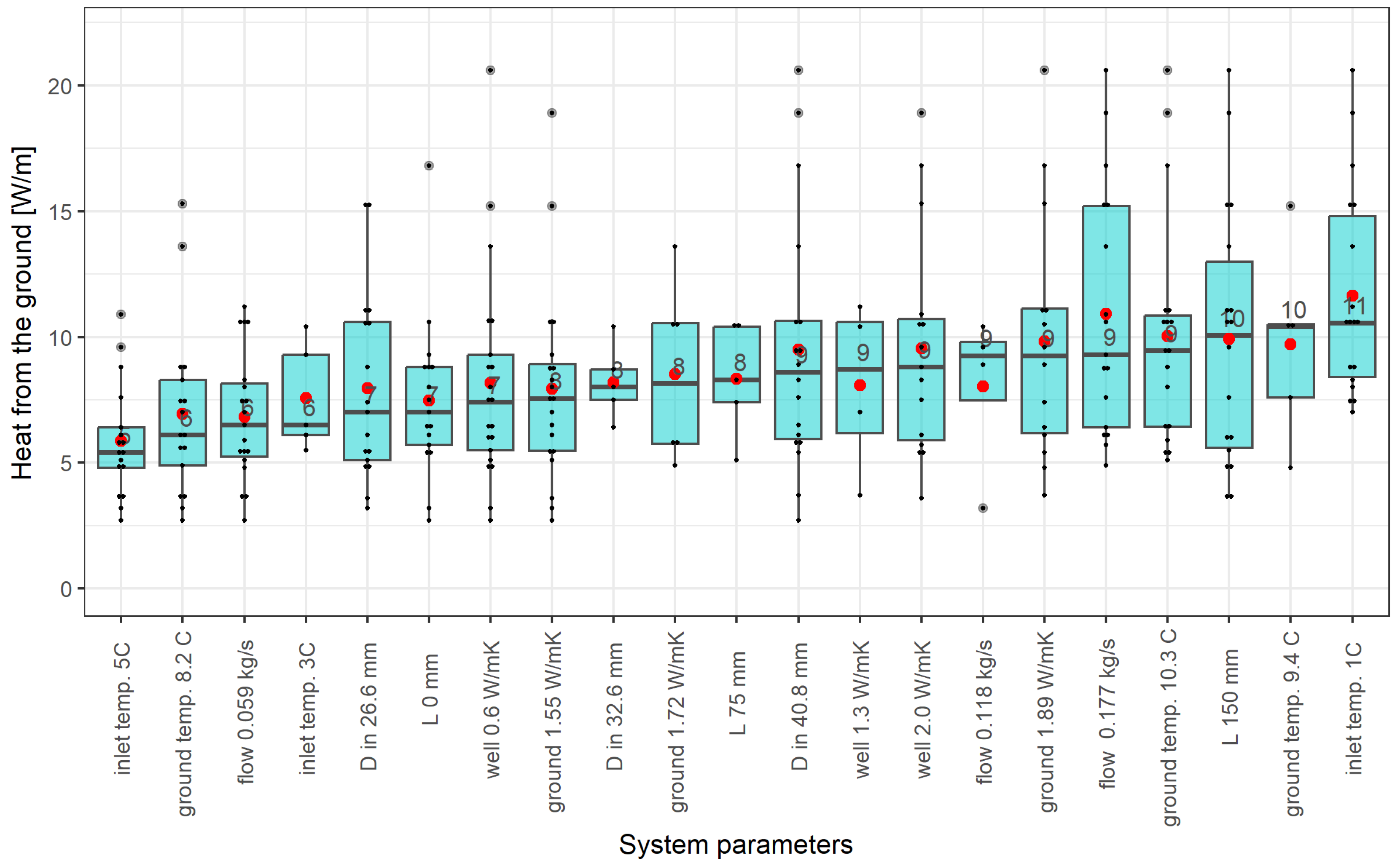 Buildings 14 03722 g007