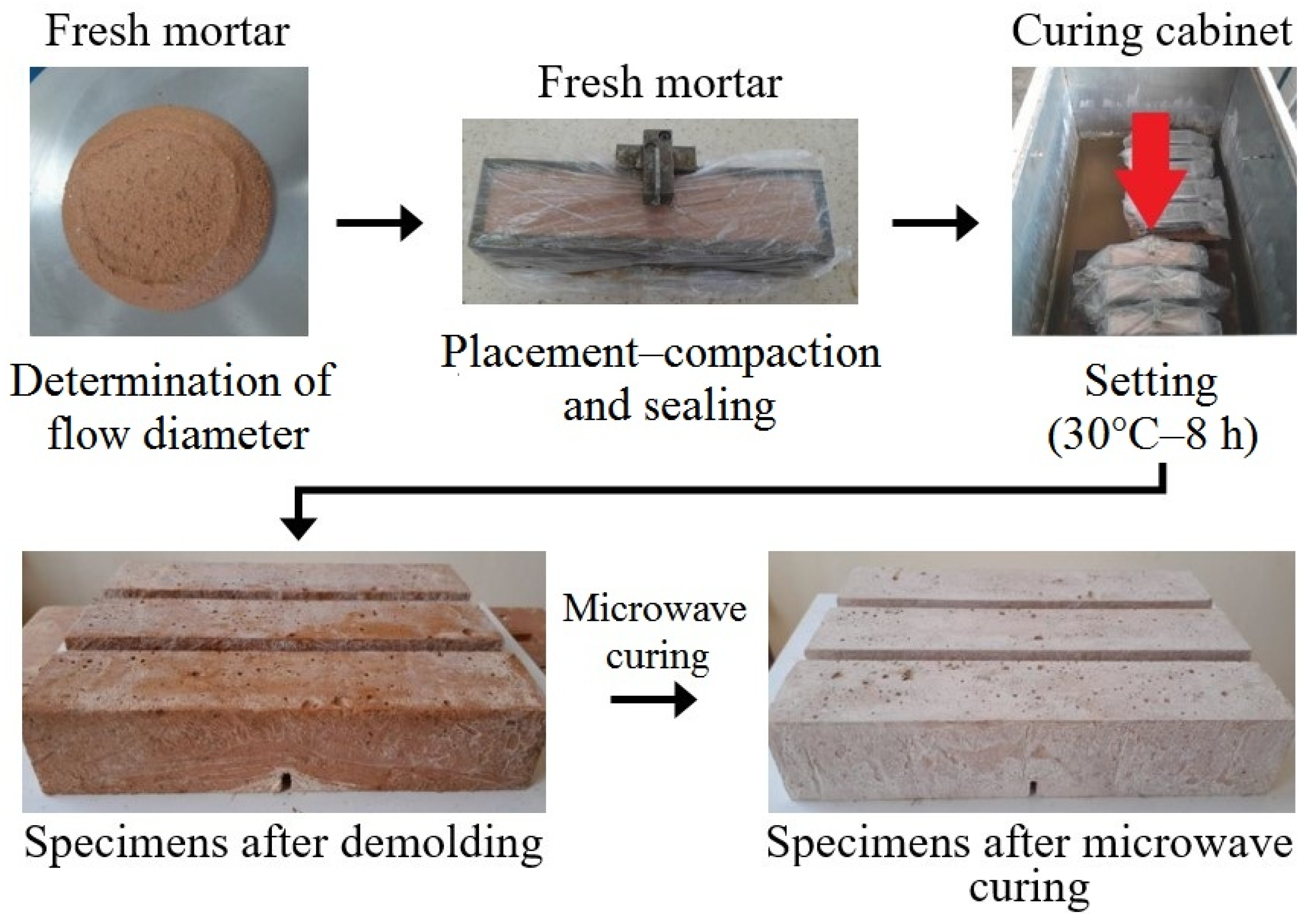 Buildings 14 03723 g002