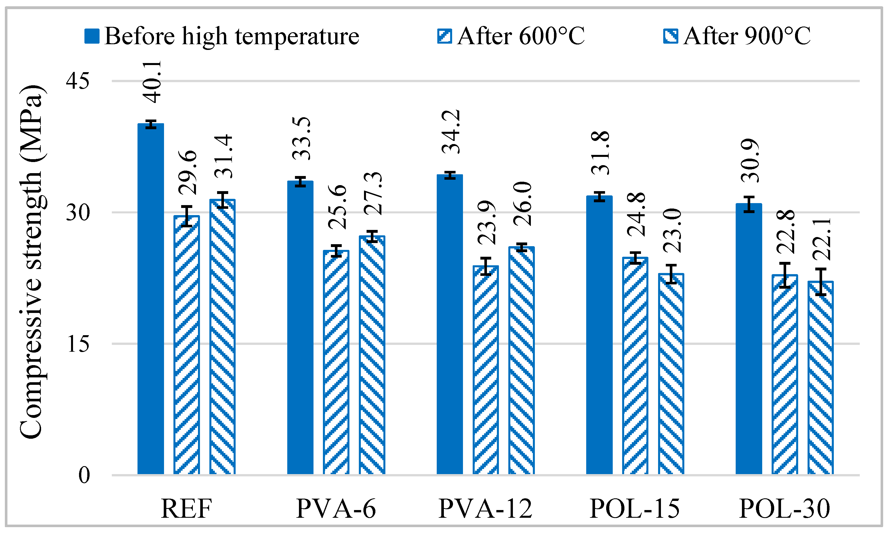 Buildings 14 03723 g010