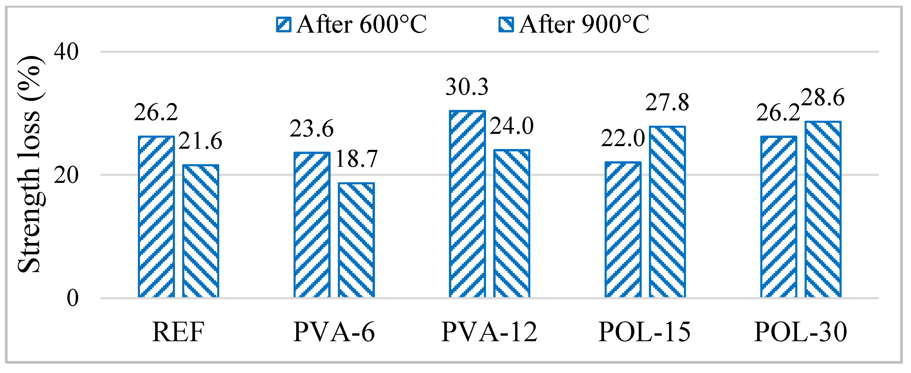 Buildings 14 03723 g011