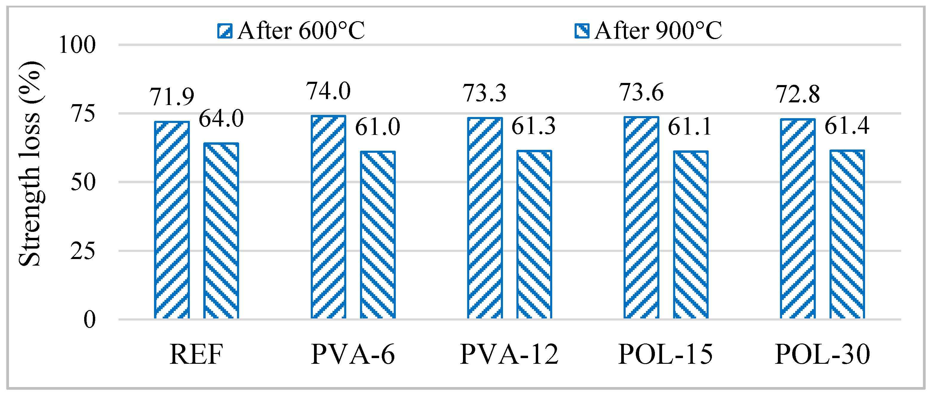 Buildings 14 03723 g013