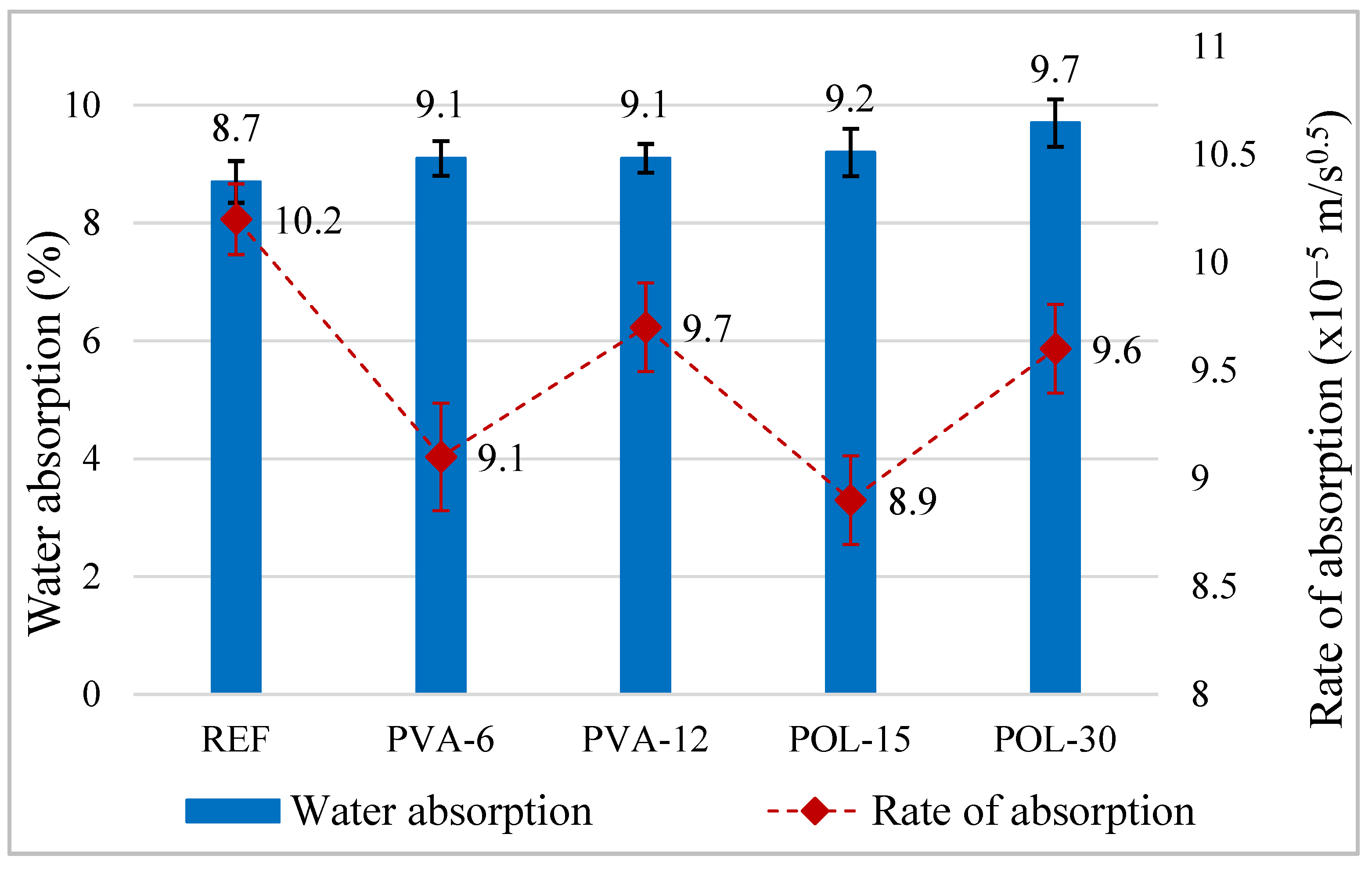 Buildings 14 03723 g014