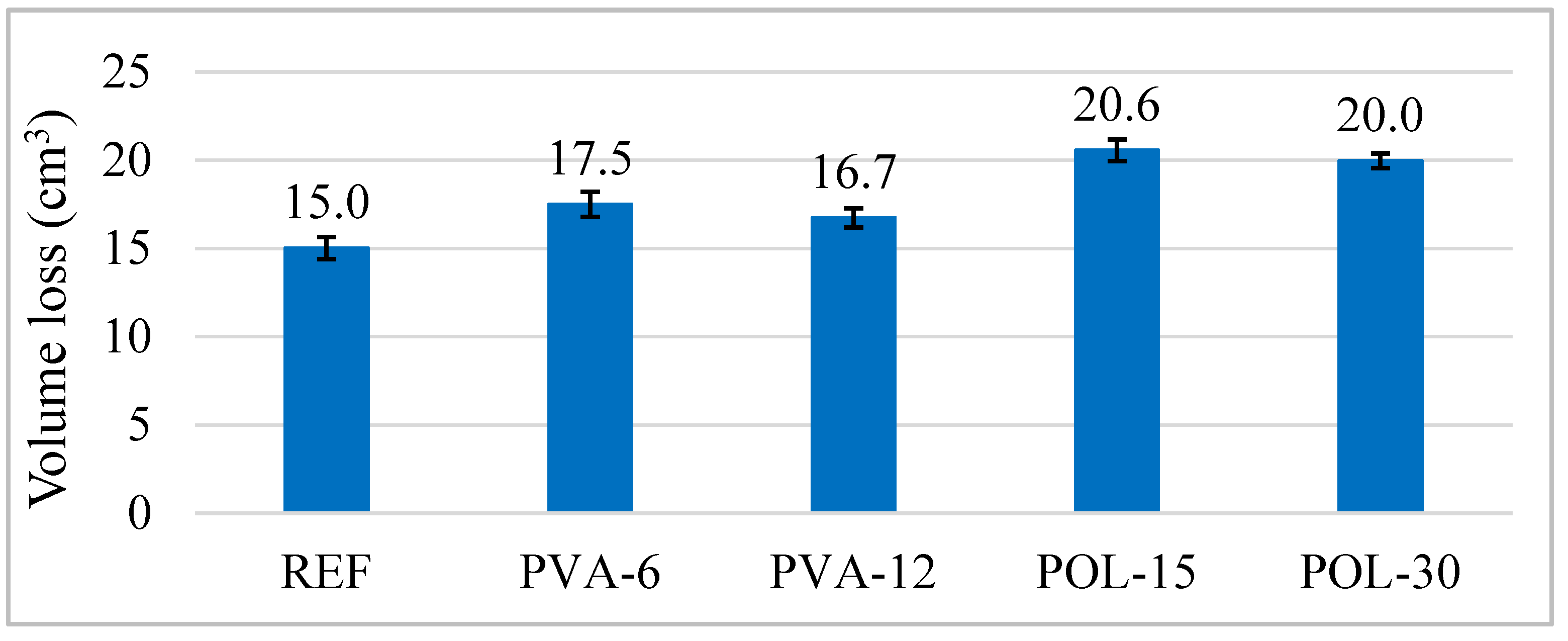 Buildings 14 03723 g015