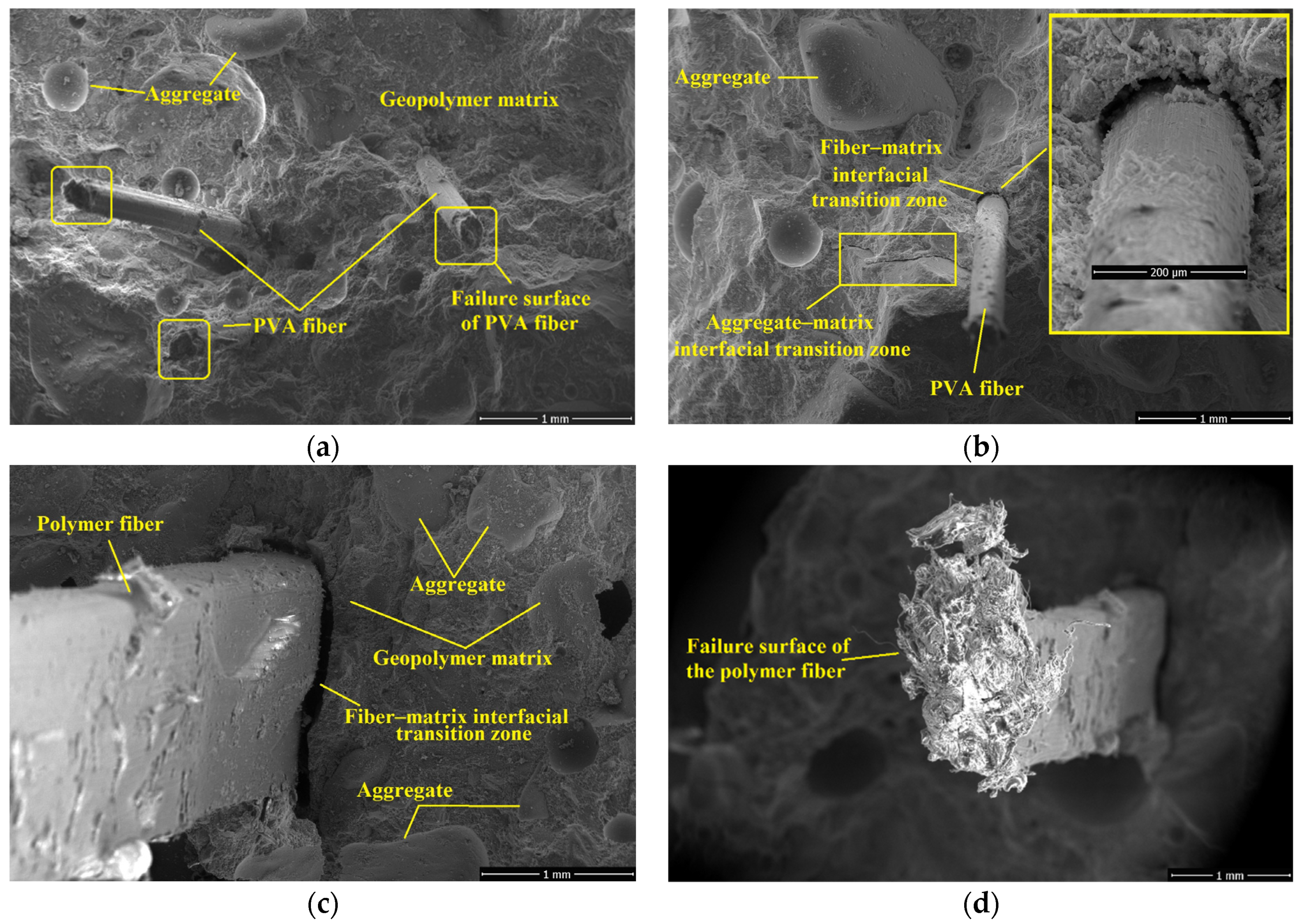 Buildings 14 03723 g016