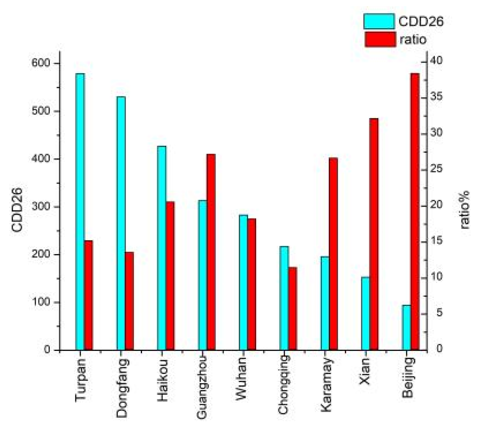 Buildings 14 03724 g004