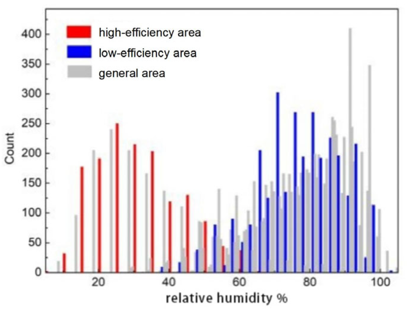 Buildings 14 03724 g005