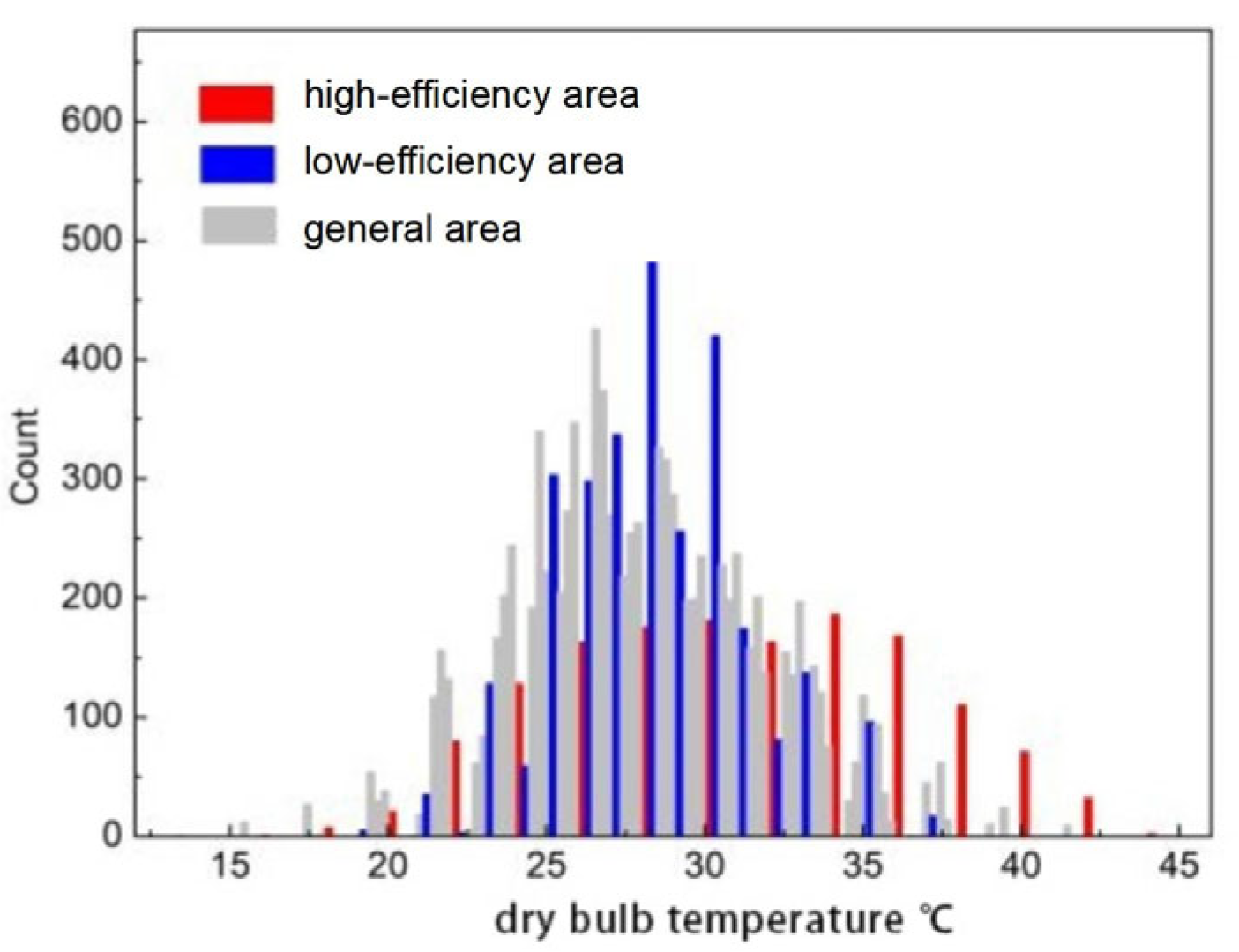 Buildings 14 03724 g006