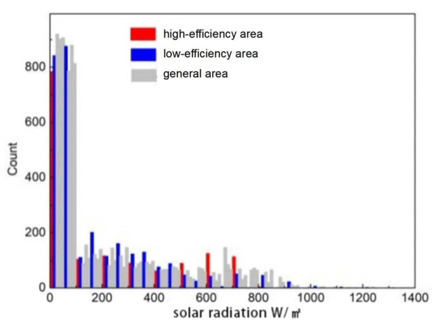 Buildings 14 03724 g007