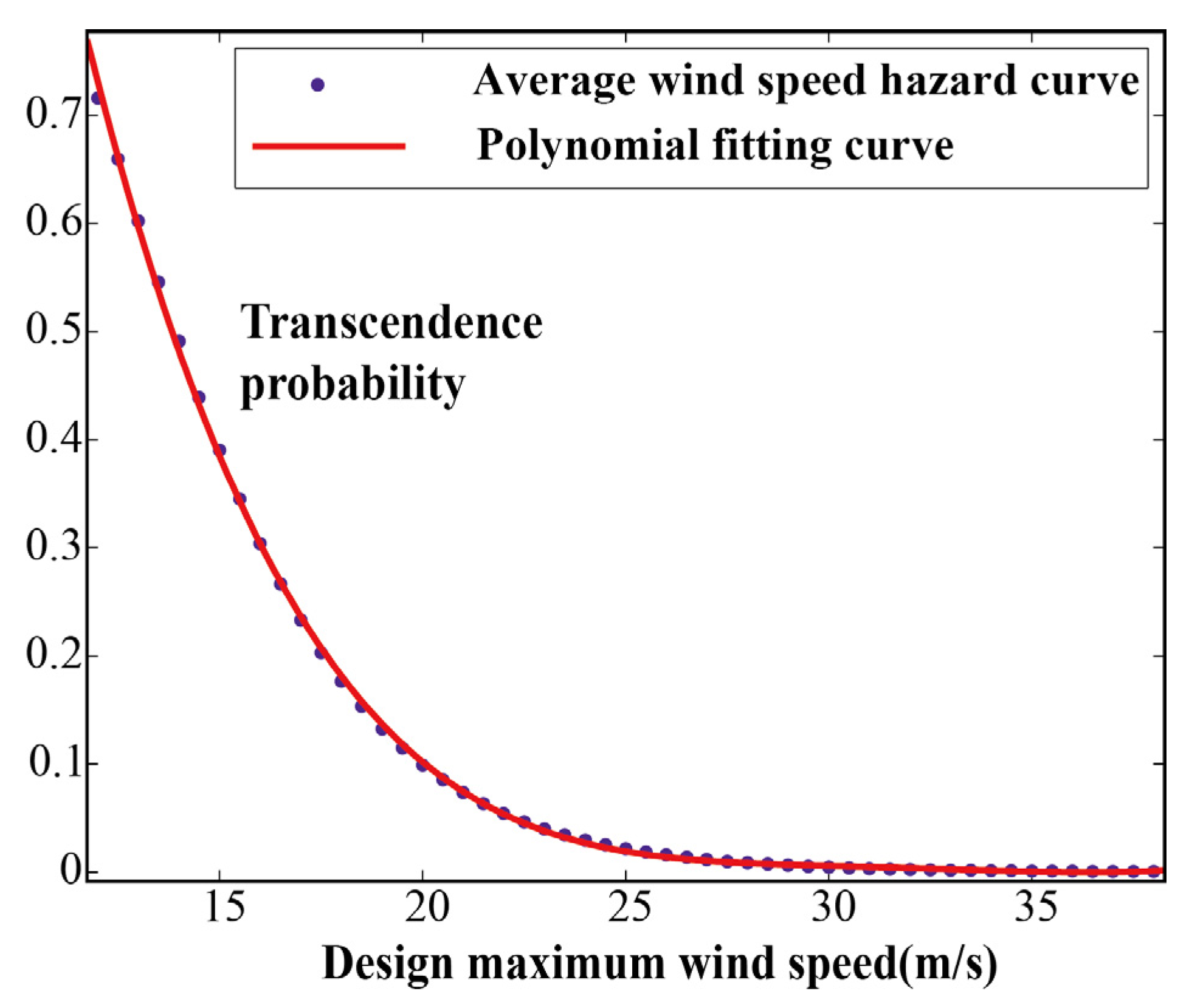 Buildings 14 03725 g001
