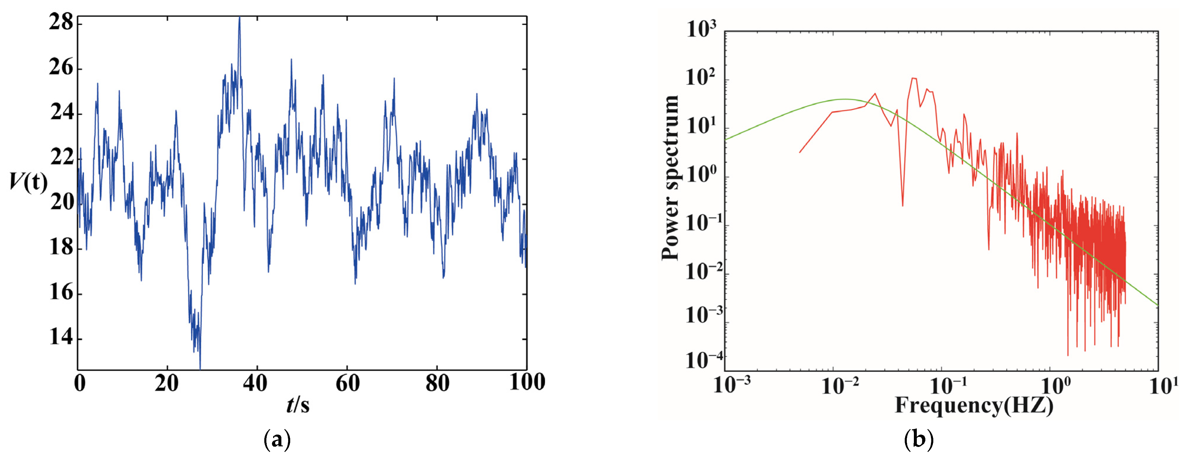 Buildings 14 03725 g003