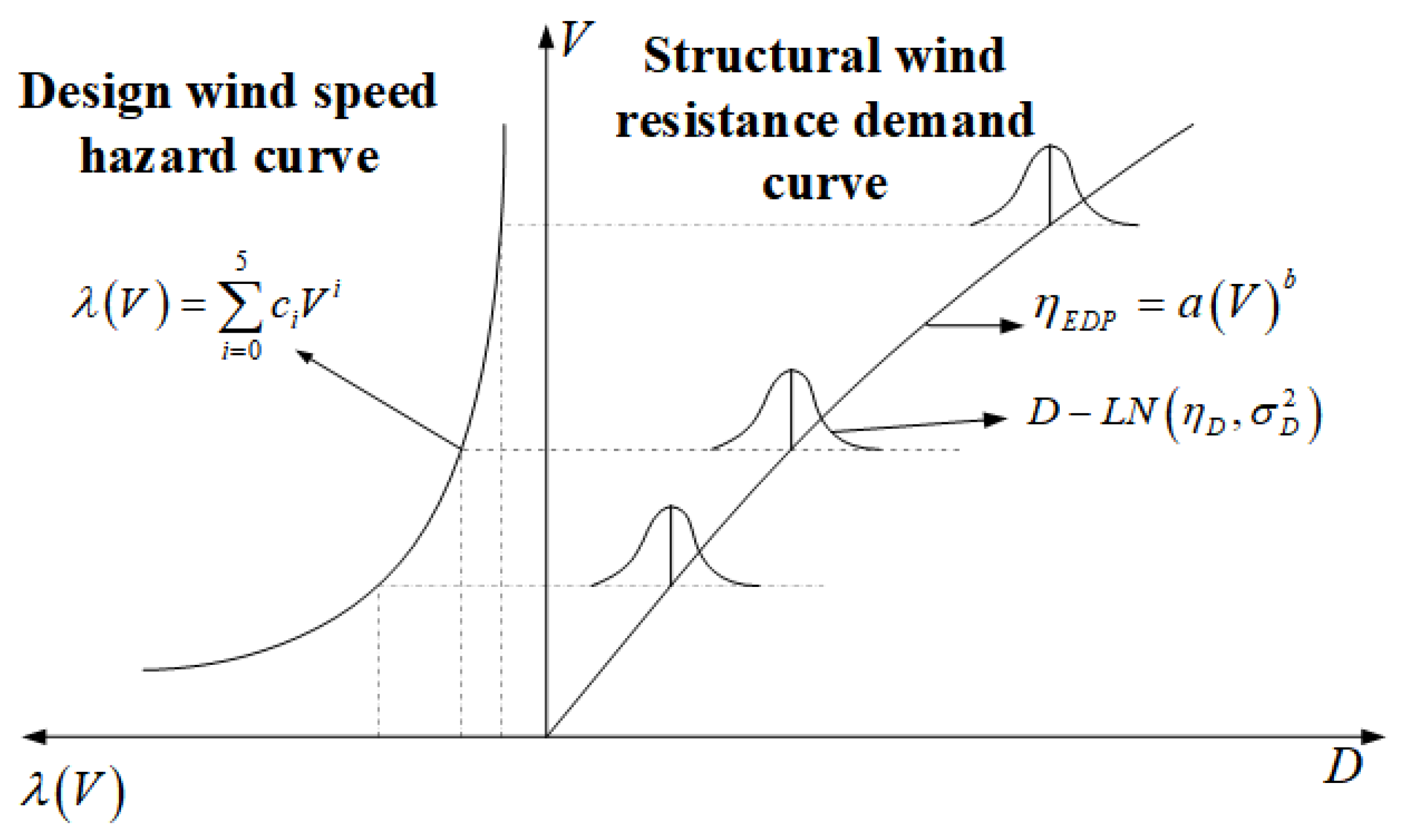 Buildings 14 03725 g004
