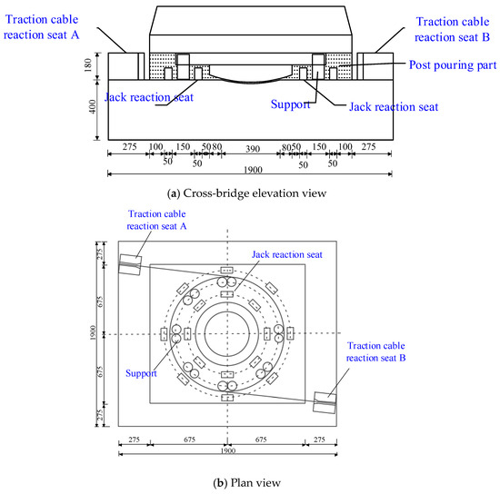 ナノ Nonlinear Static Analysis of Spherical Hinges in Horizontal