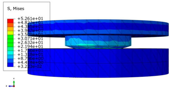 Nonlinear Static Analysis of Spherical Hinges in Horizontal