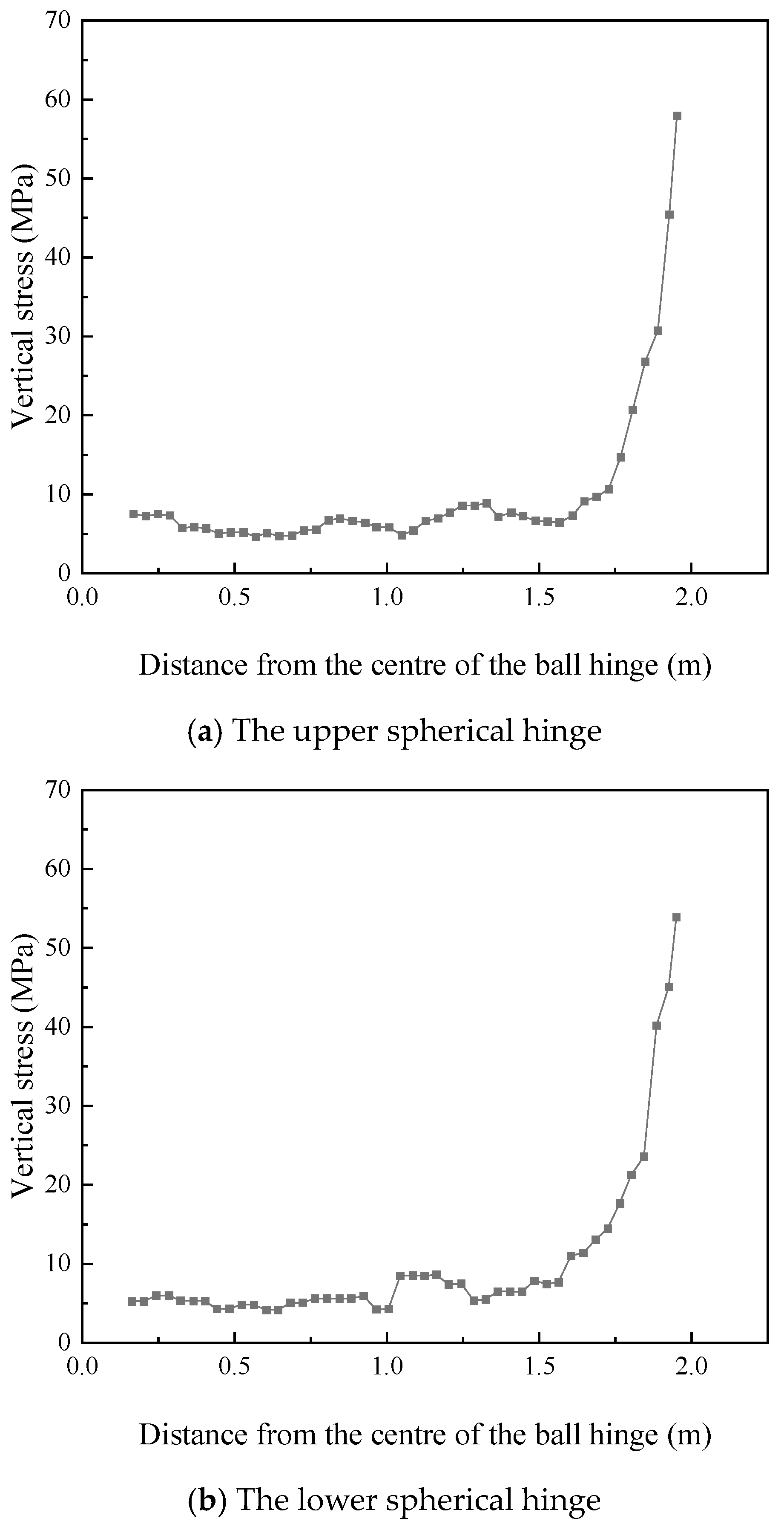 Buildings 14 03726 g007
