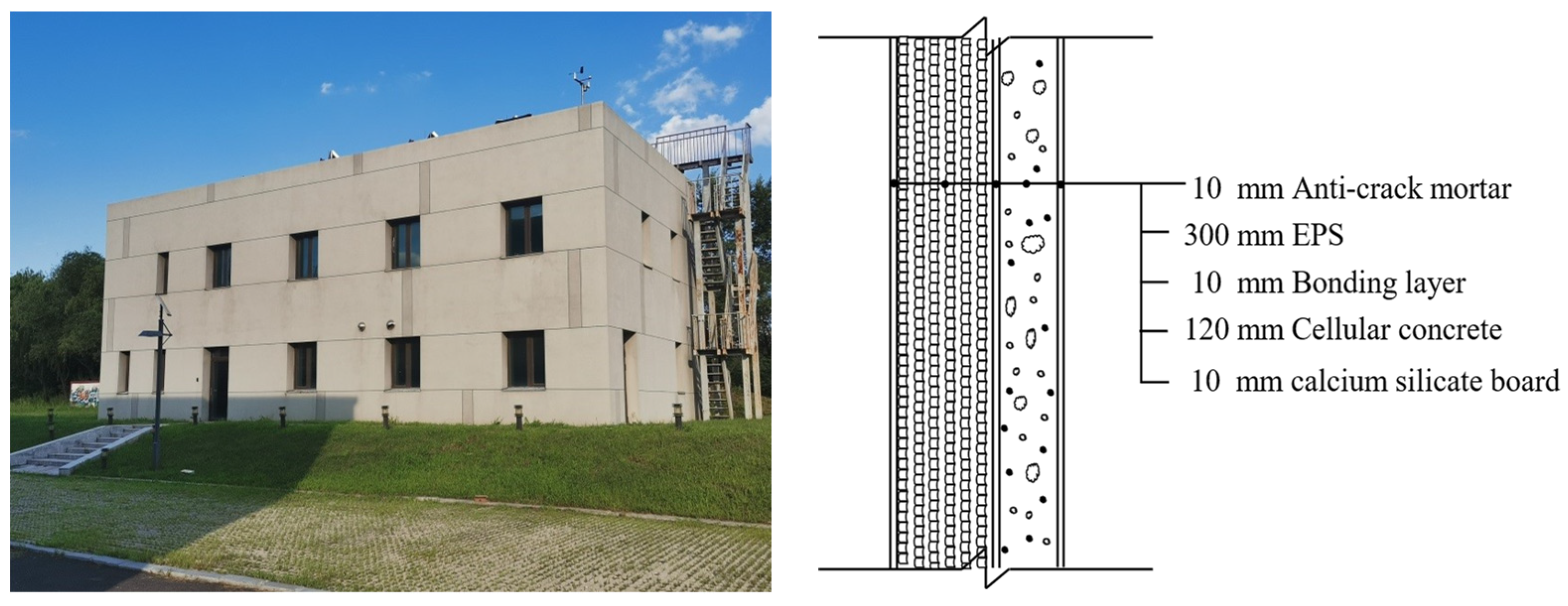 Buildings 14 03727 g003