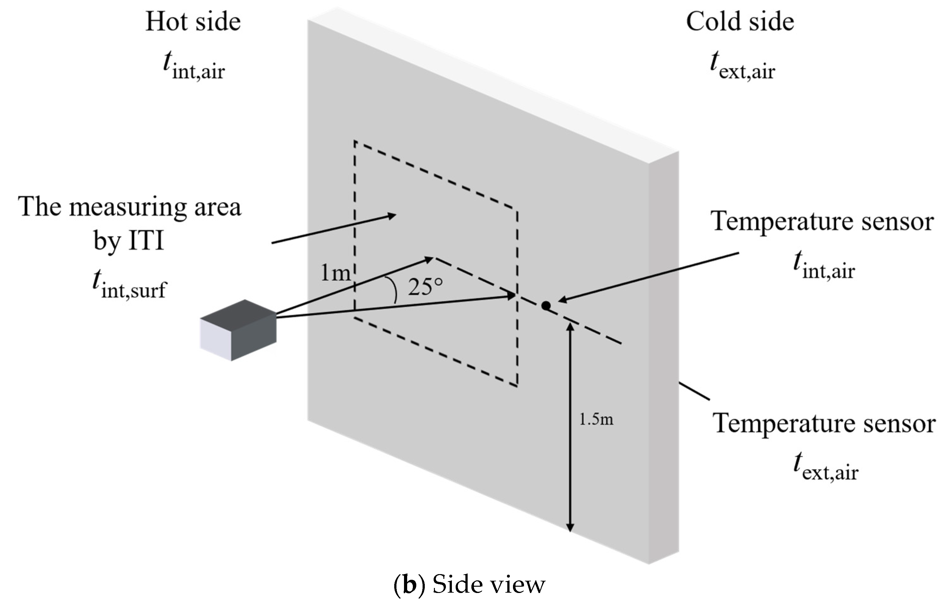Buildings 14 03727 g004b