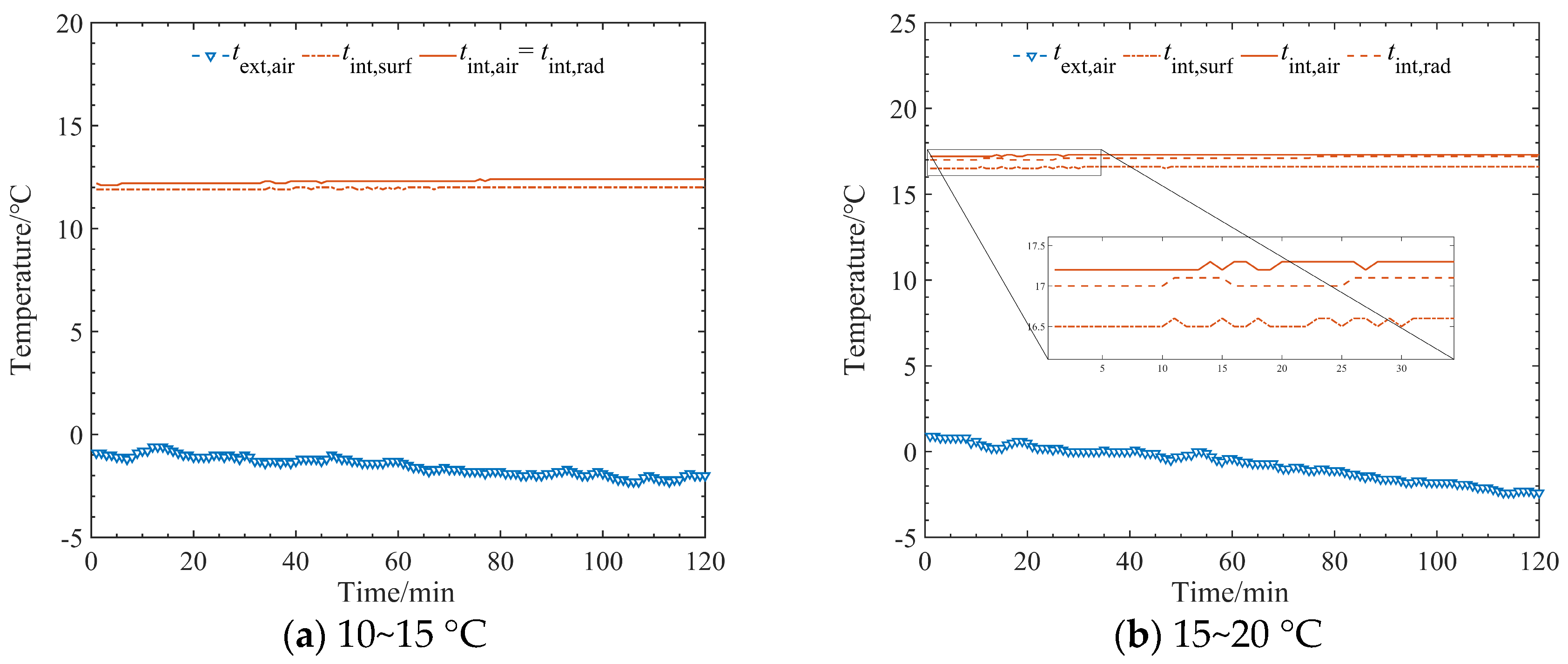 Buildings 14 03727 g006a