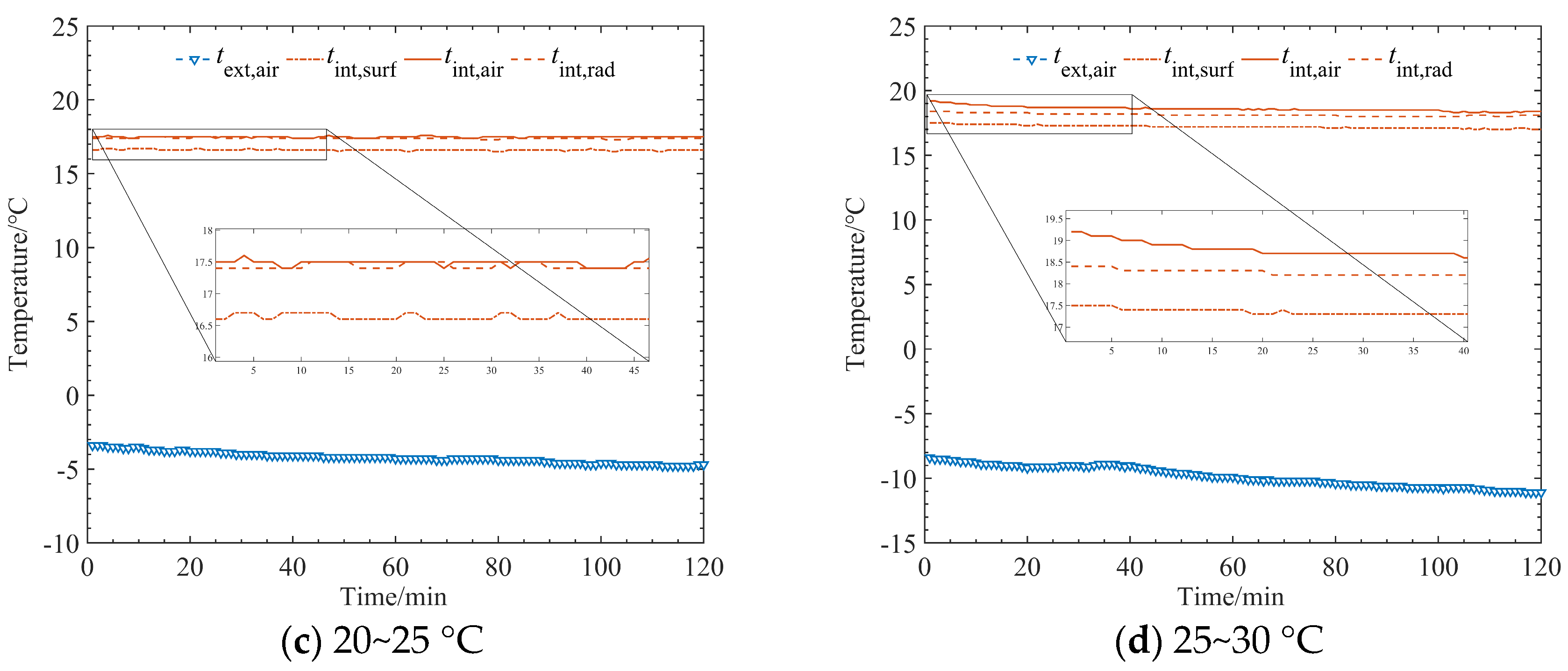 Buildings 14 03727 g006b