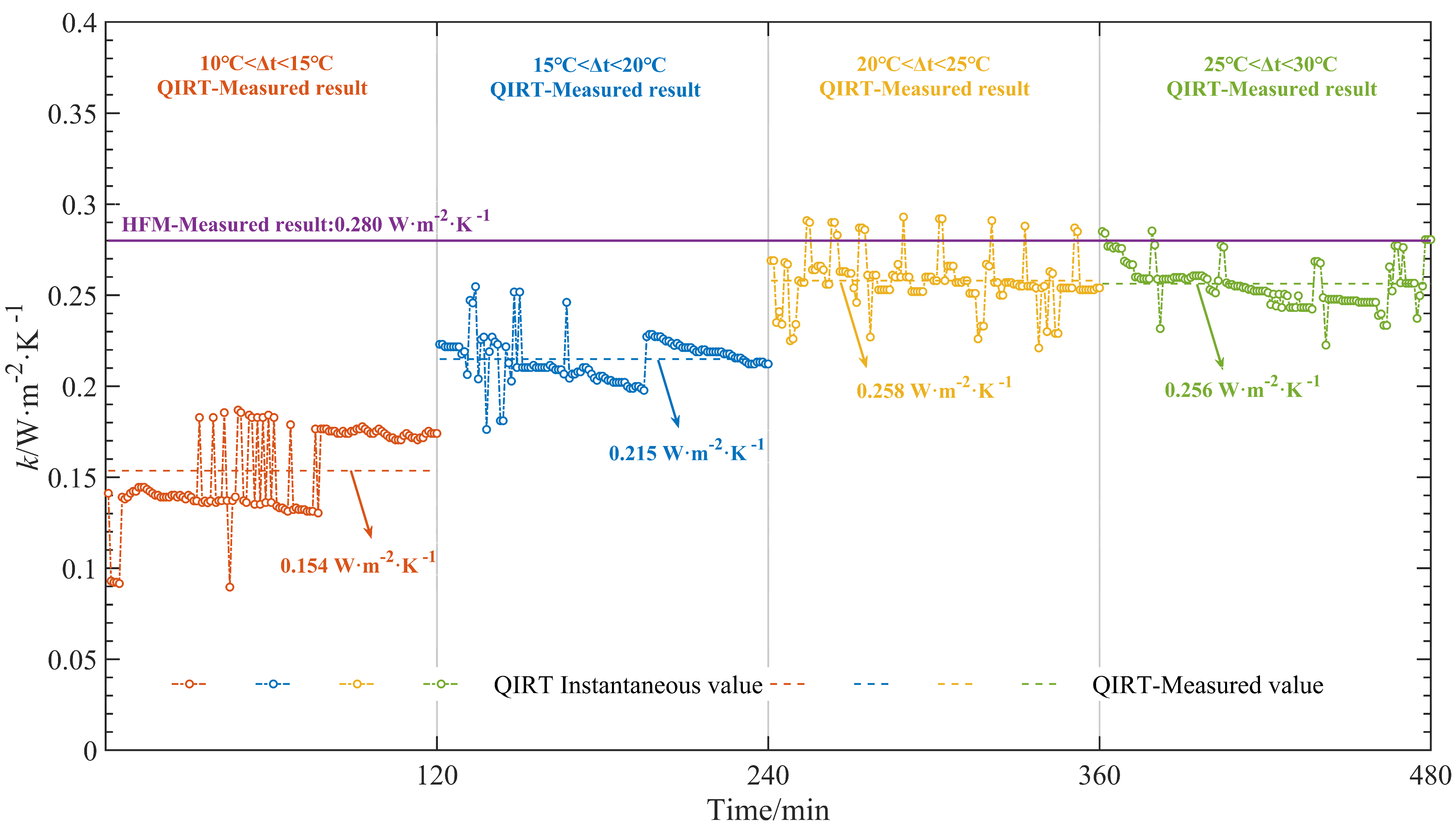 Buildings 14 03727 g007