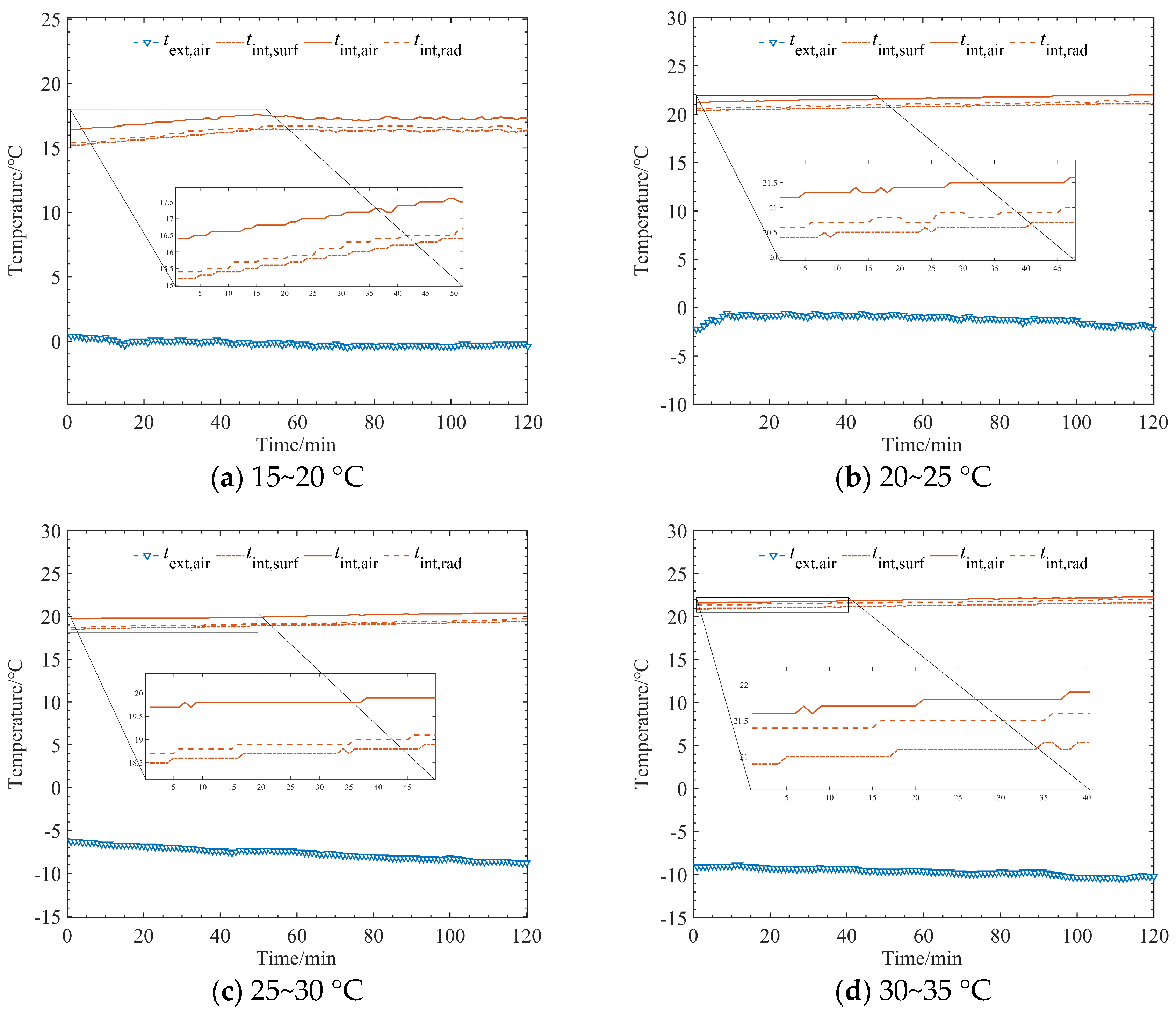 Buildings 14 03727 g009