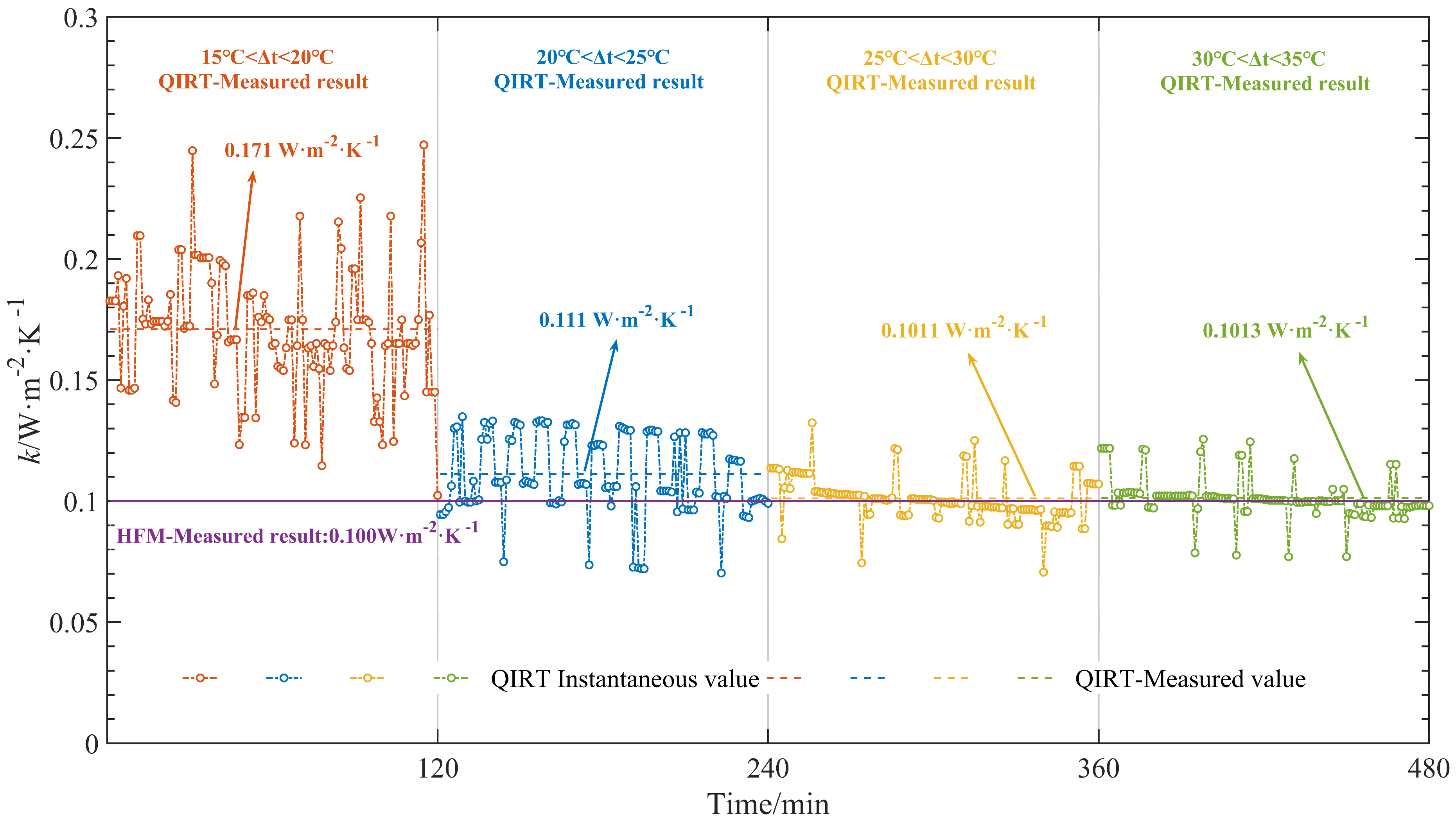 Buildings 14 03727 g010