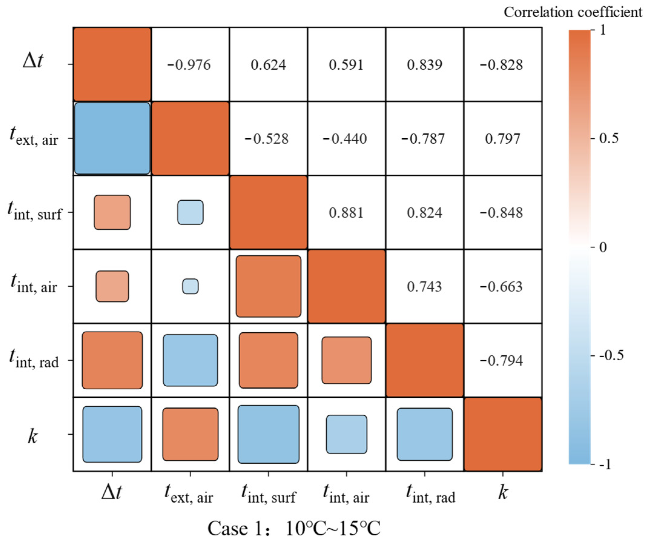 Buildings 14 03727 g011