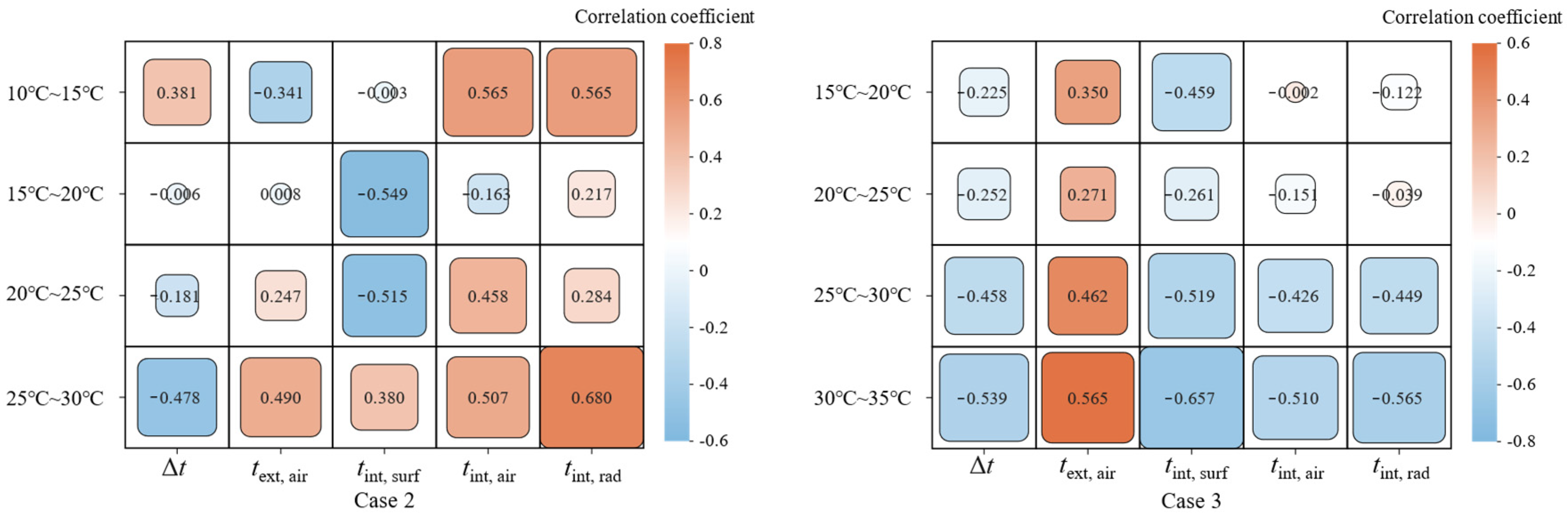 Buildings 14 03727 g012